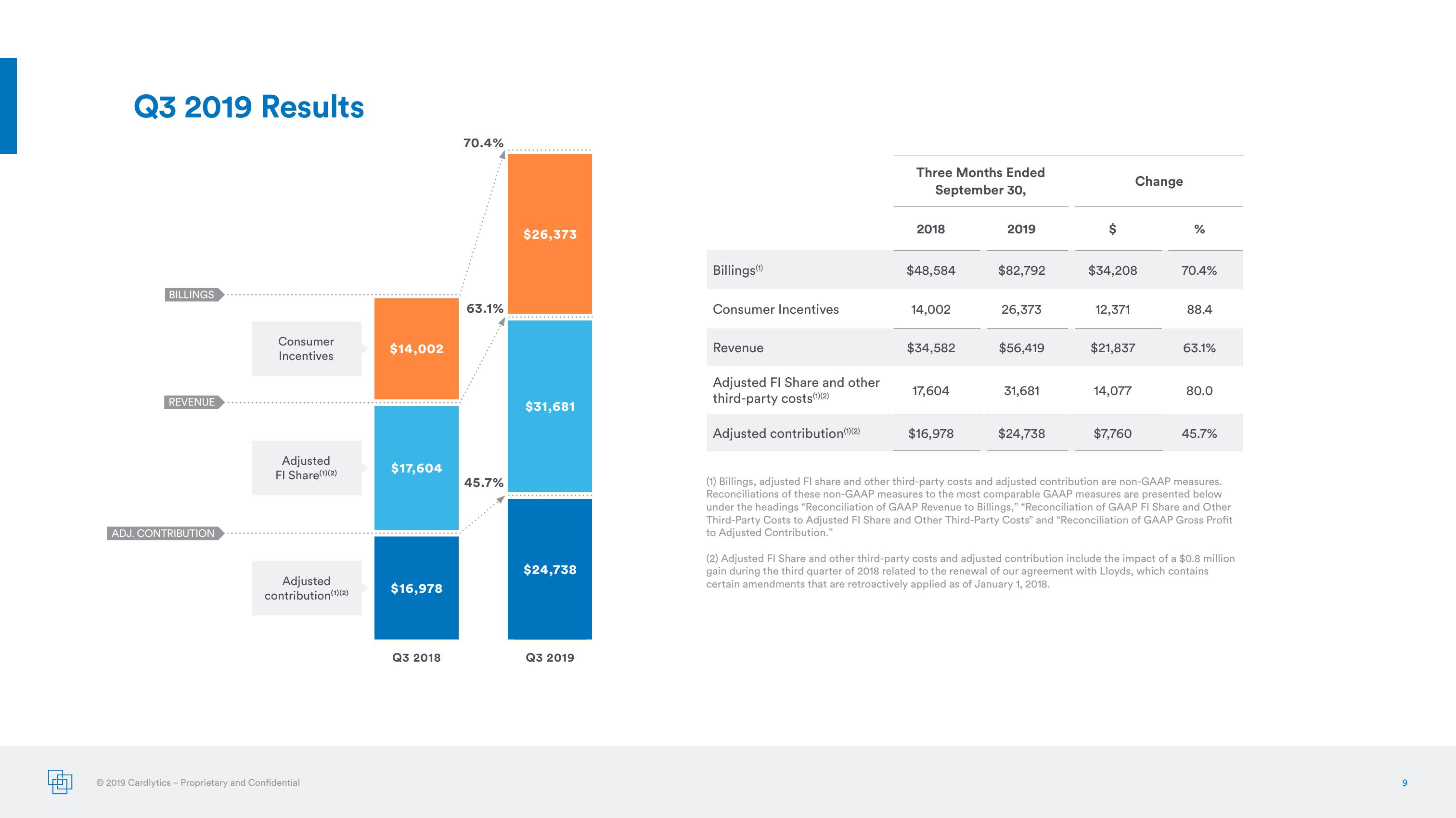 Earnings Presentation Q3 2019 slide image #9