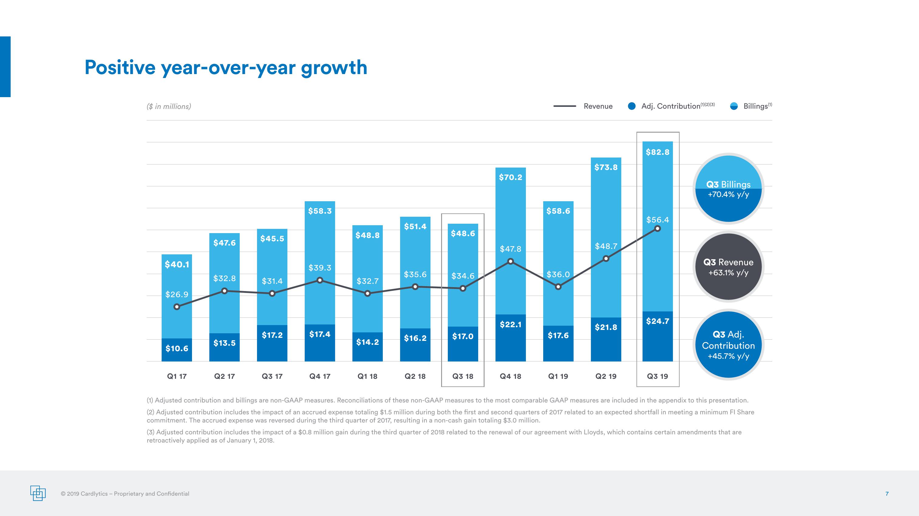 Earnings Presentation Q3 2019 slide image #7