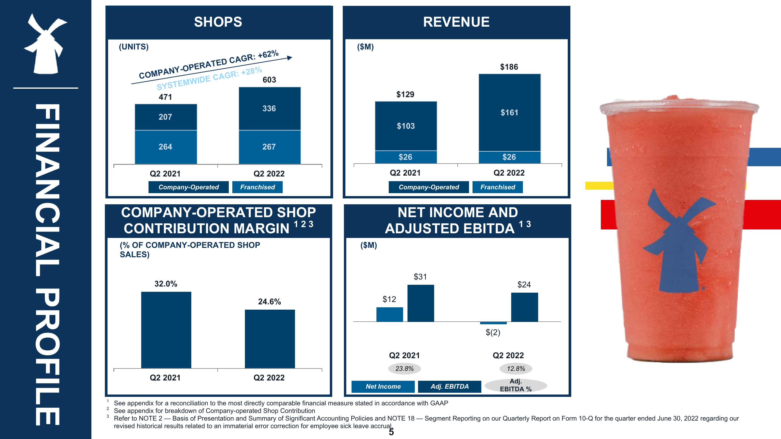 Dutch Bros Results Presentation Deck slide image #5