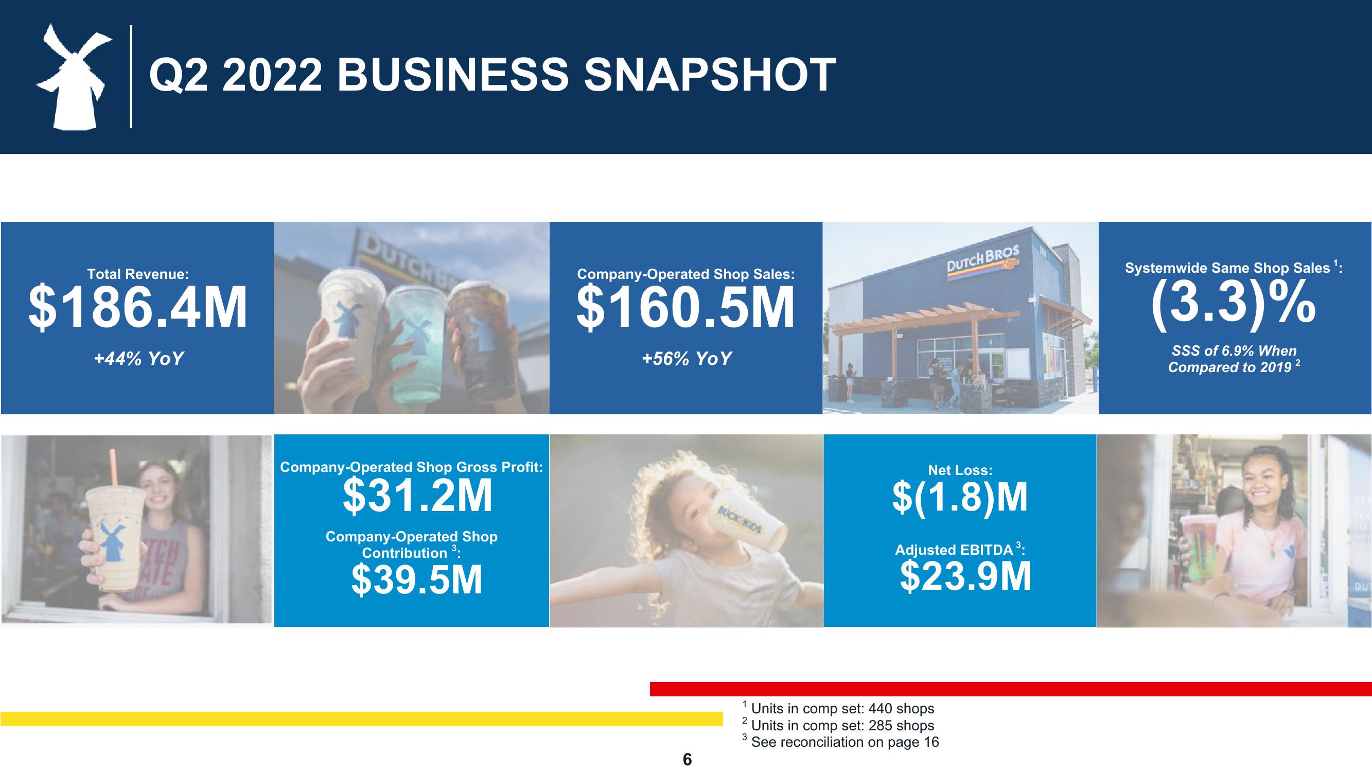 Dutch Bros Results Presentation Deck slide image #6