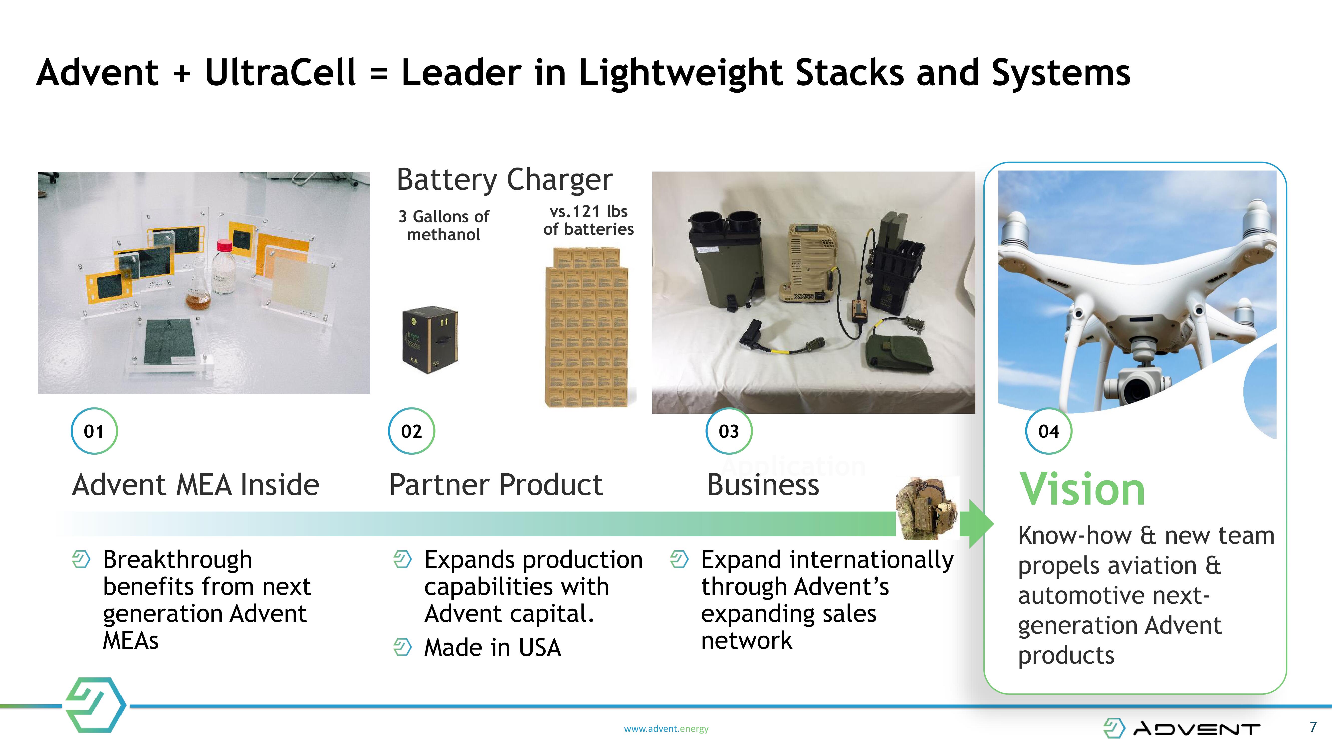 Advent Mergers and Acquisitions Presentation Deck slide image #7