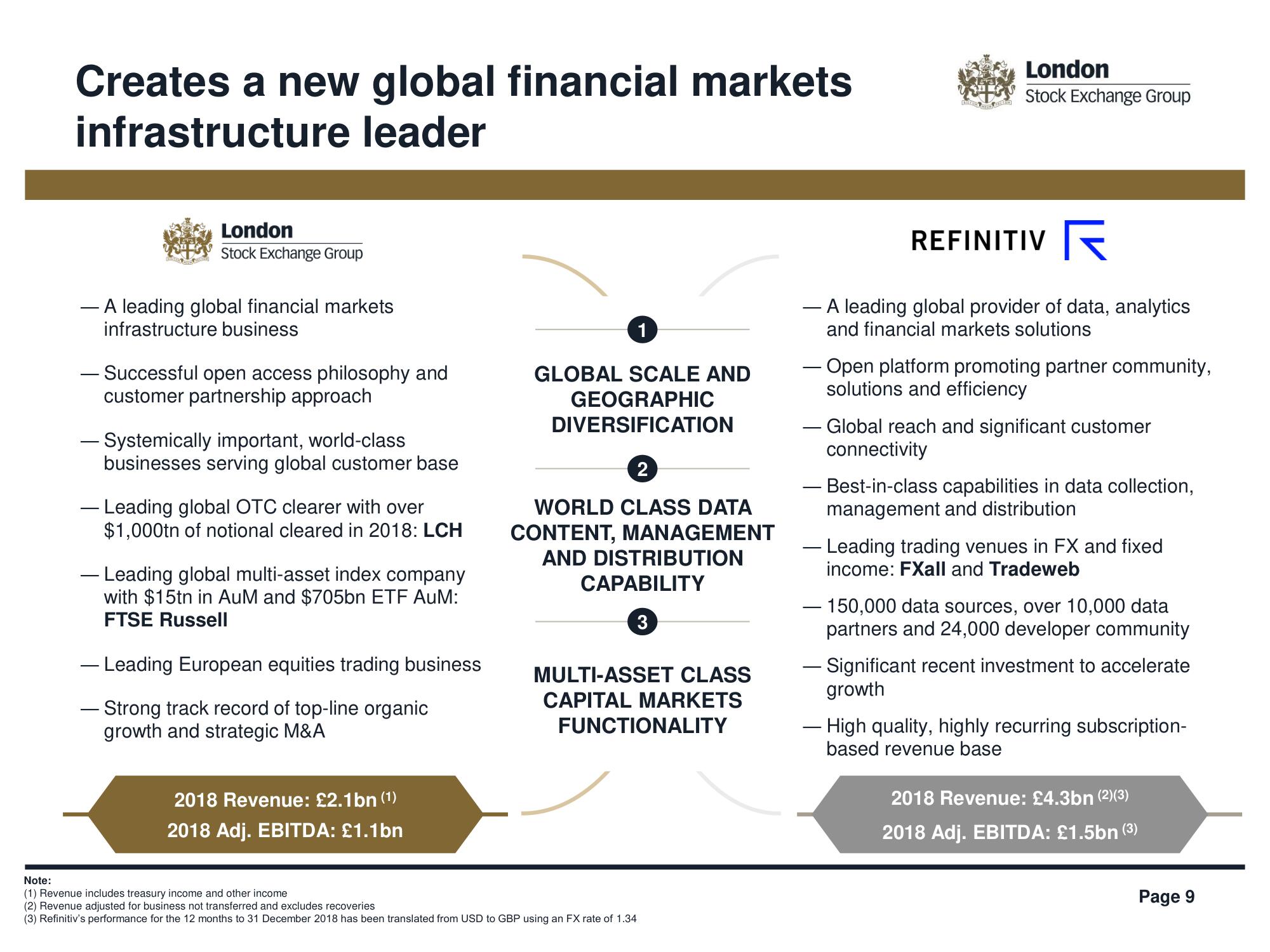 LSE Mergers and Acquisitions Presentation Deck slide image #9