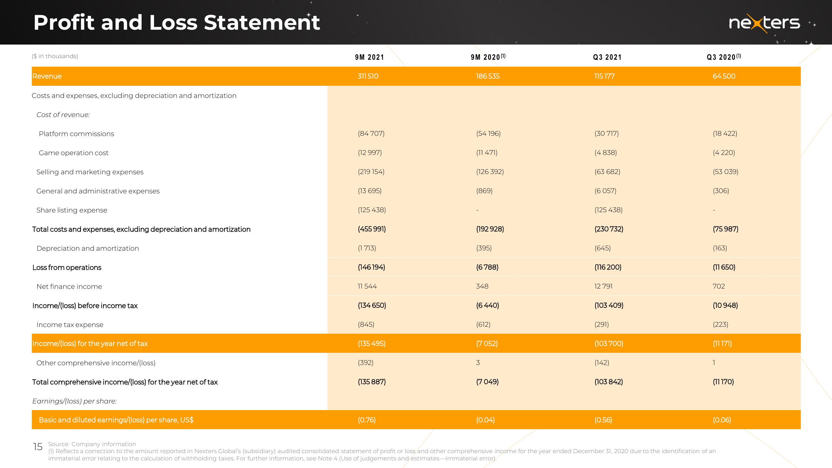 Nexters Results Presentation Deck slide image #15