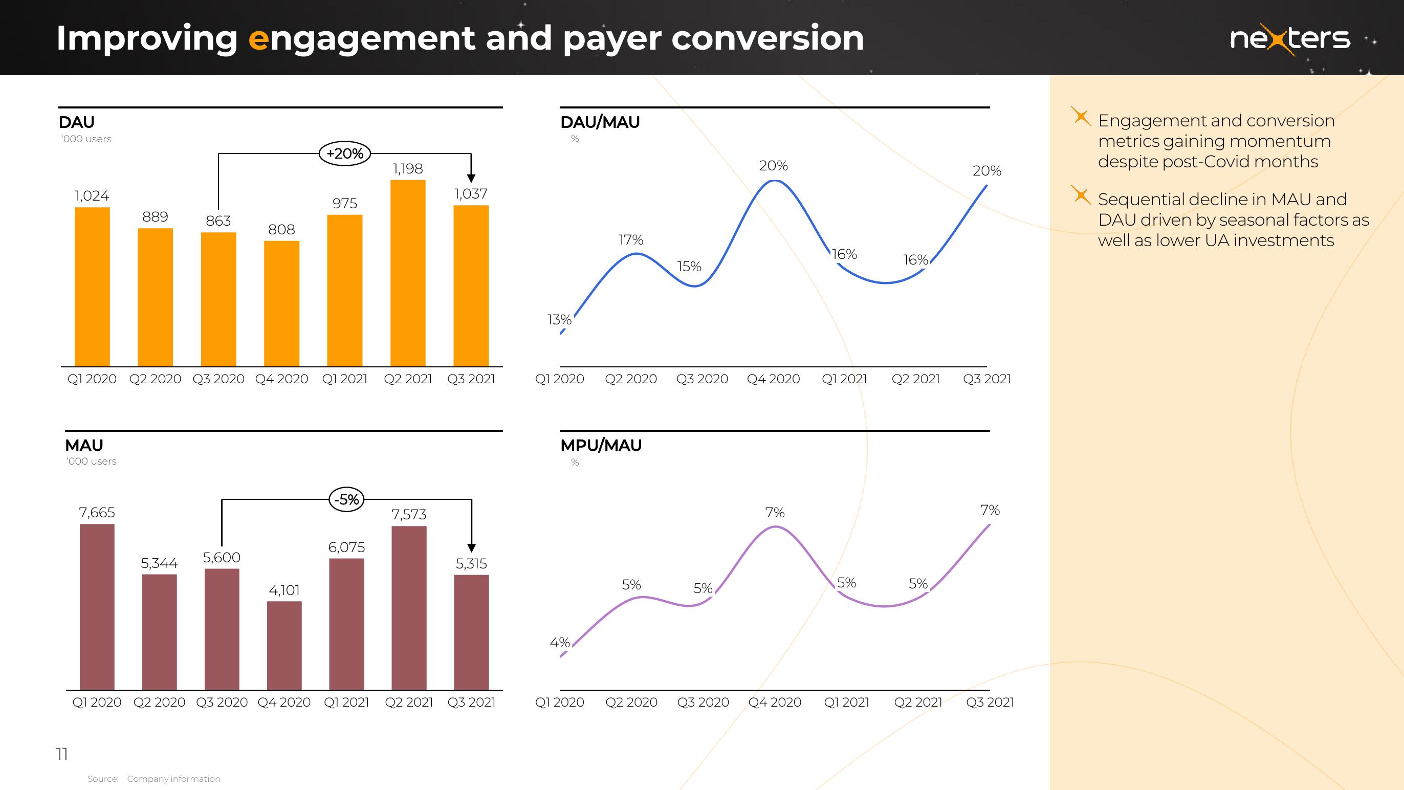 Nexters Results Presentation Deck slide image #11