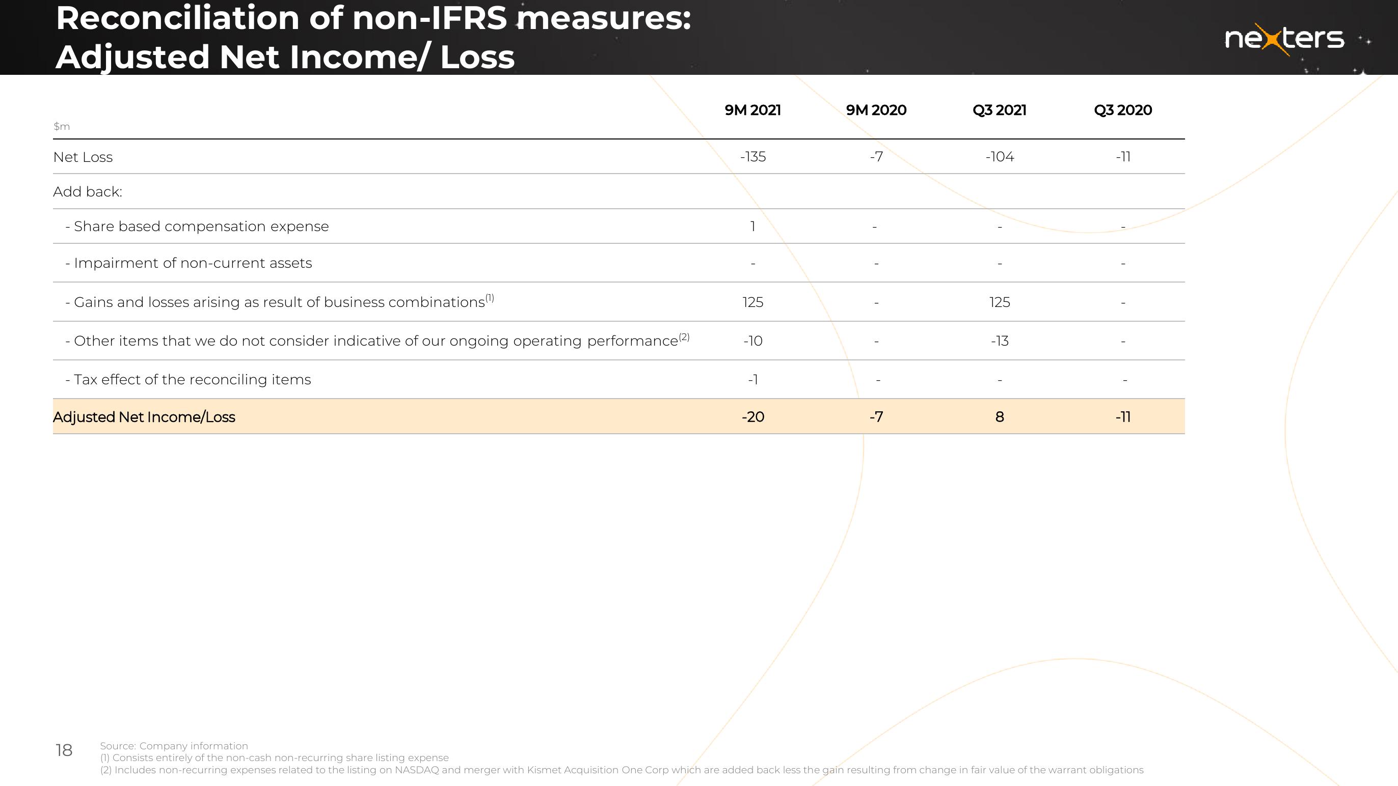 Nexters Results Presentation Deck slide image #18