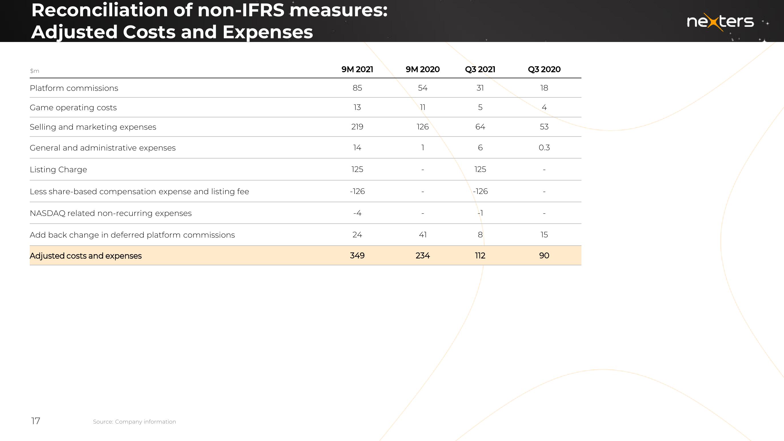 Nexters Results Presentation Deck slide image #17