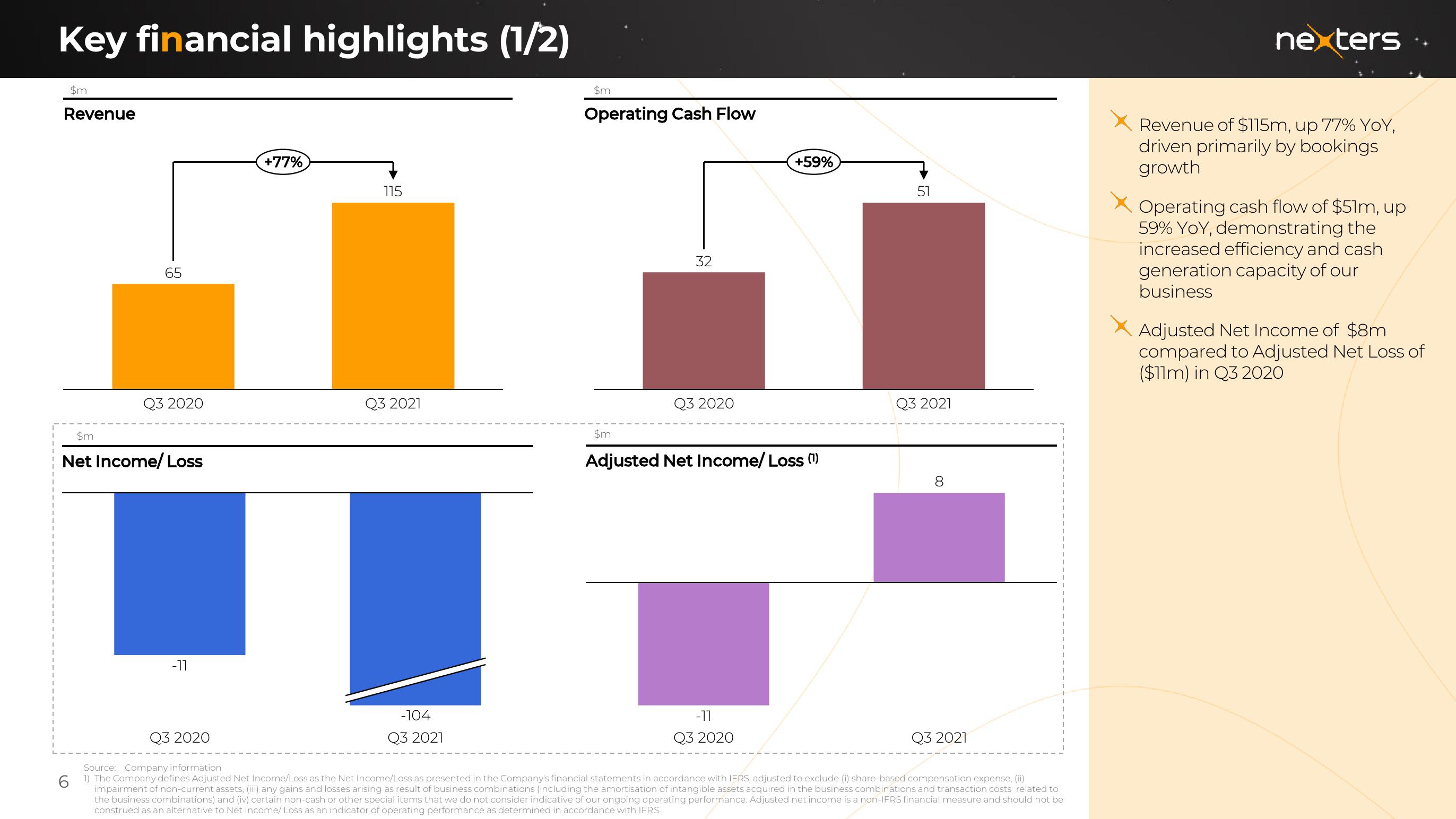 Nexters Results Presentation Deck slide image #6