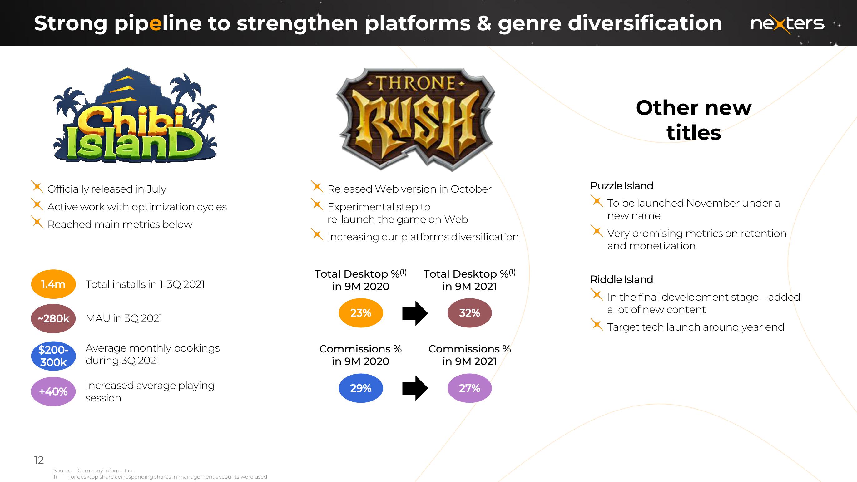 Nexters Results Presentation Deck slide image #12