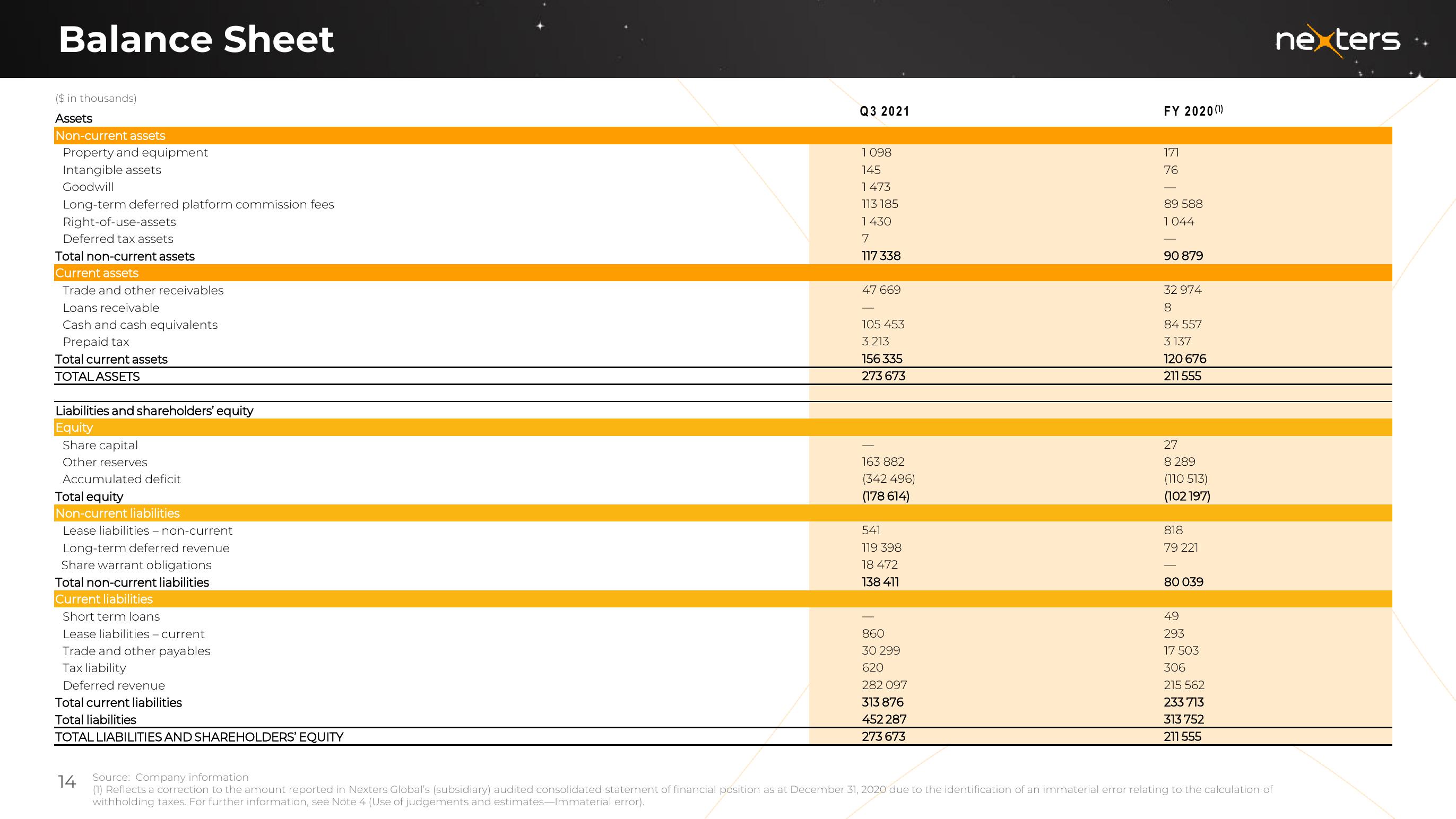 Nexters Results Presentation Deck slide image #14