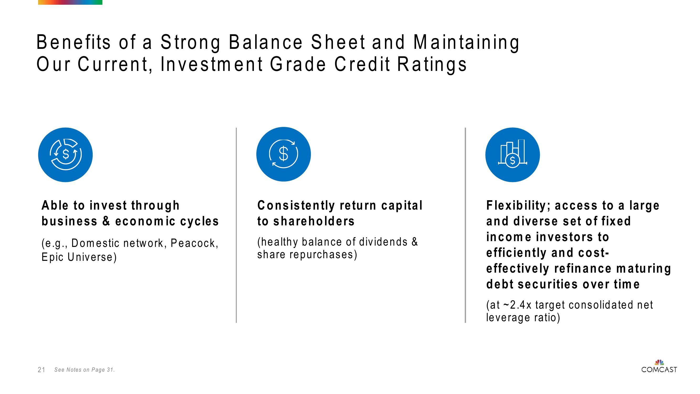 Comcast Investor Presentation Deck slide image #21