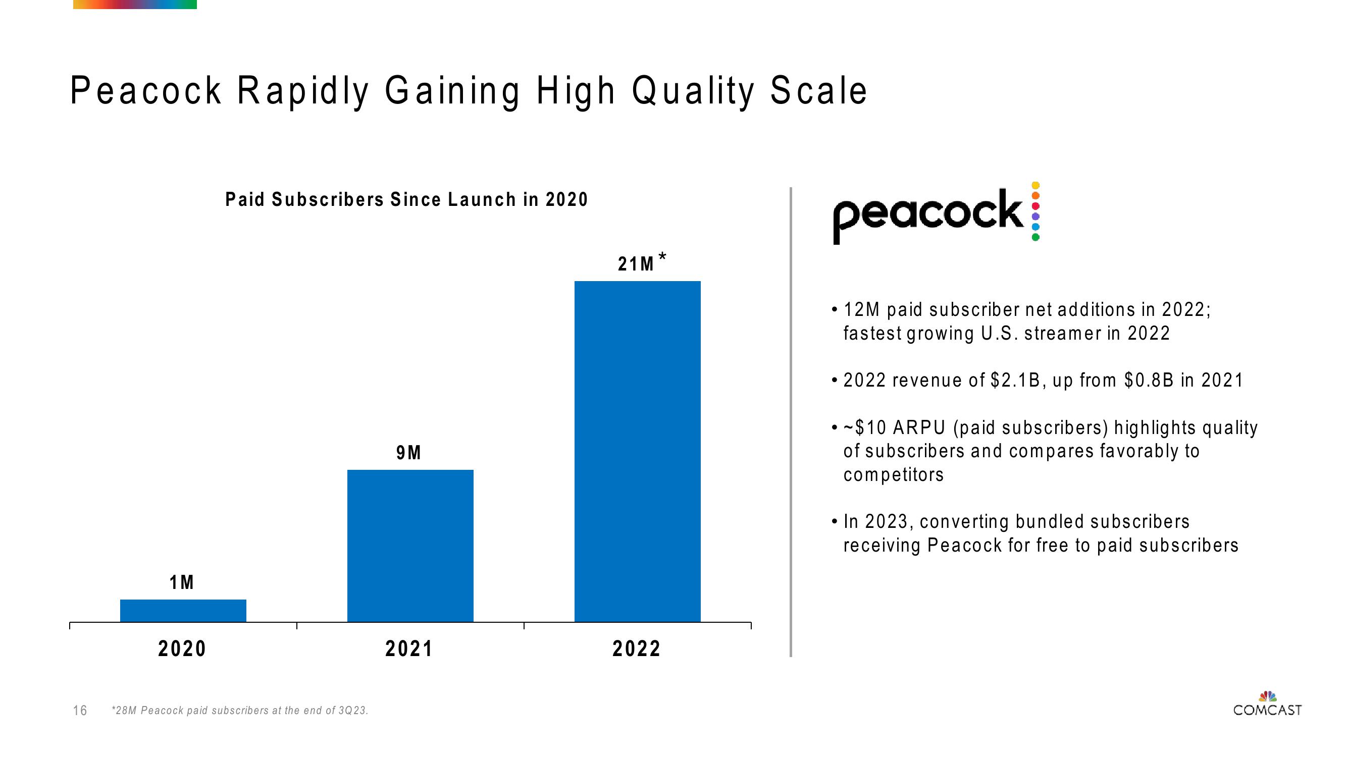 Comcast Investor Presentation Deck slide image #16