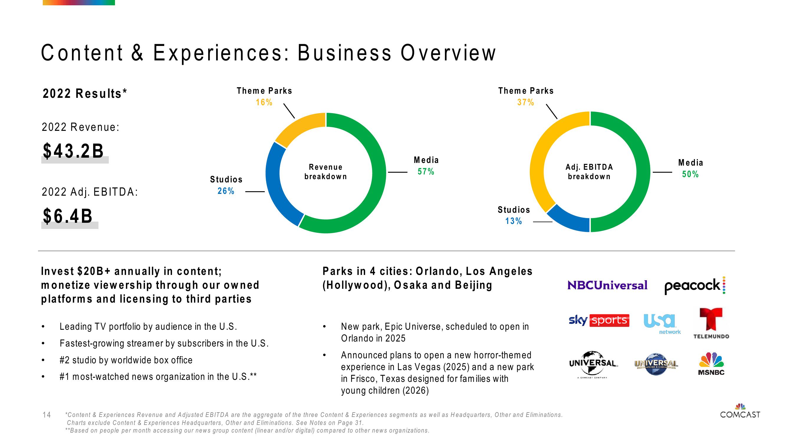 Comcast Investor Presentation Deck slide image #14