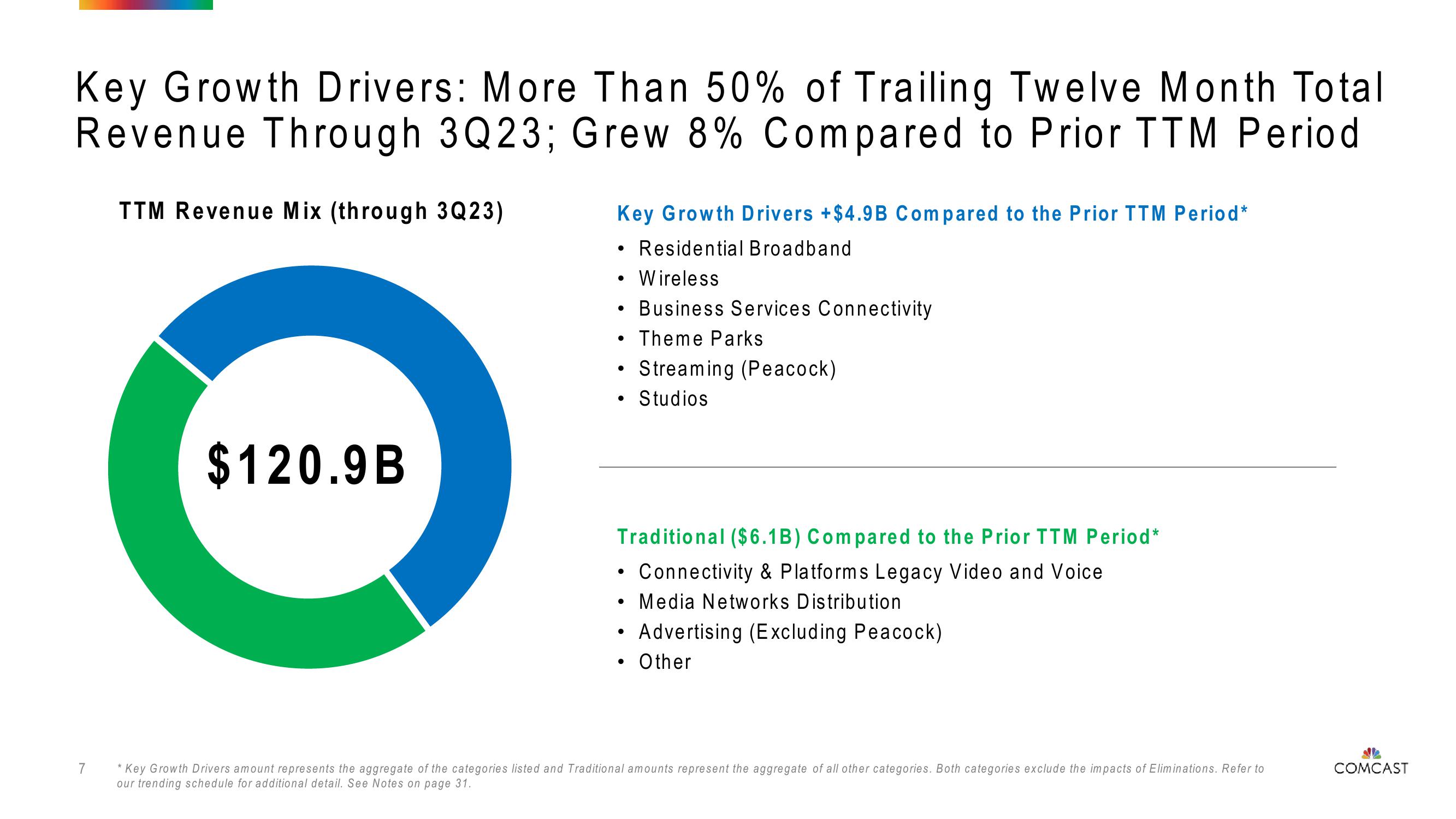 Comcast Investor Presentation Deck slide image #7