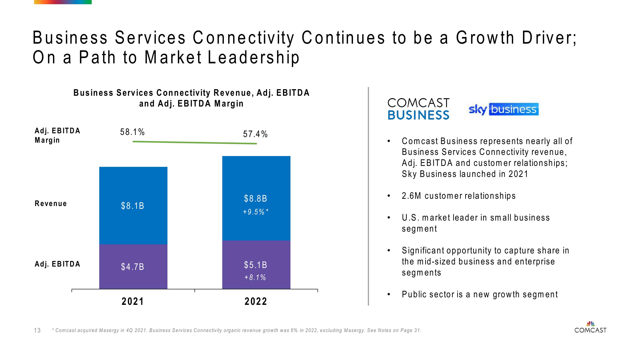 Comcast Investor Presentation Deck slide image #13