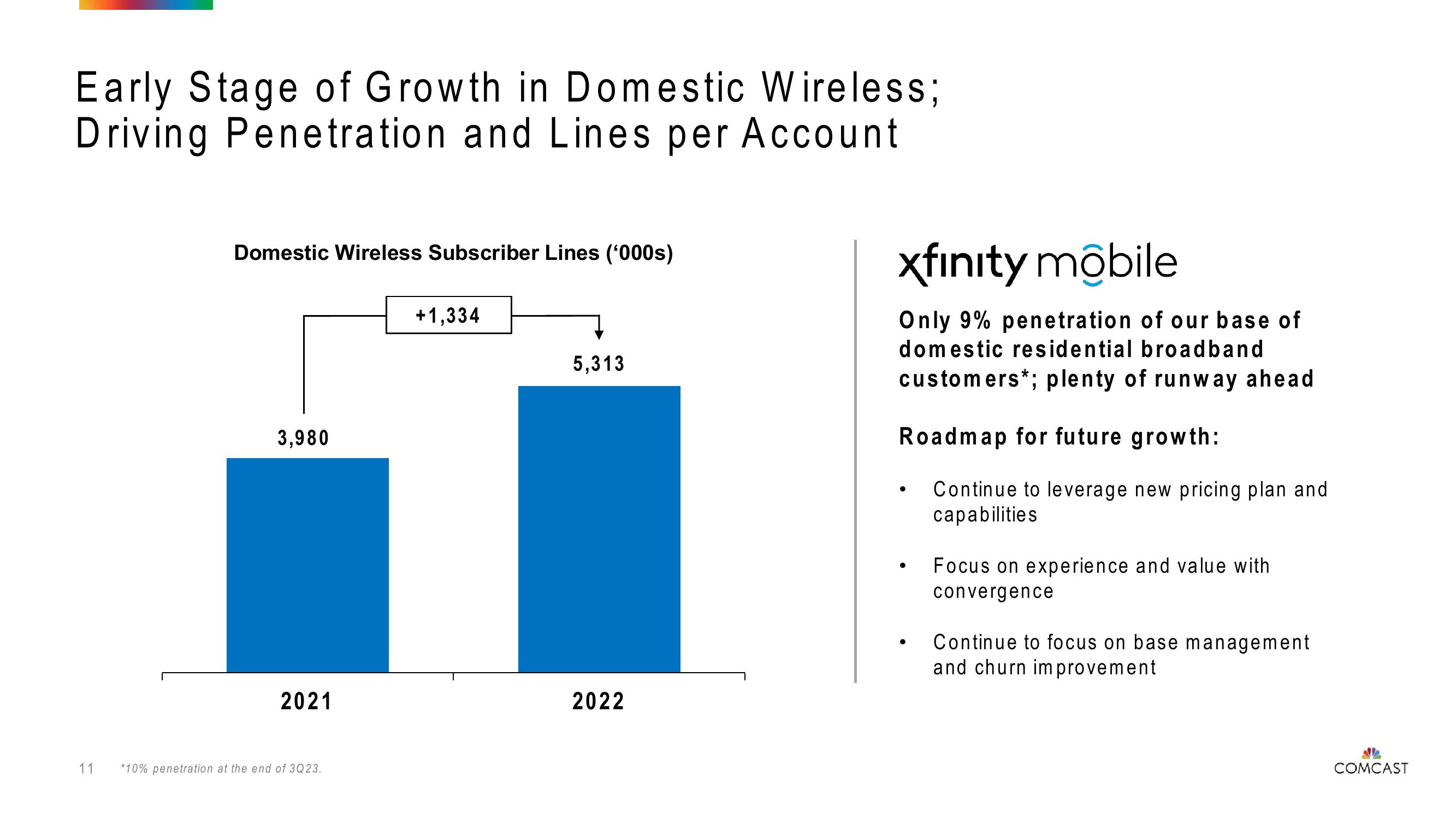 Comcast Investor Presentation Deck slide image #11