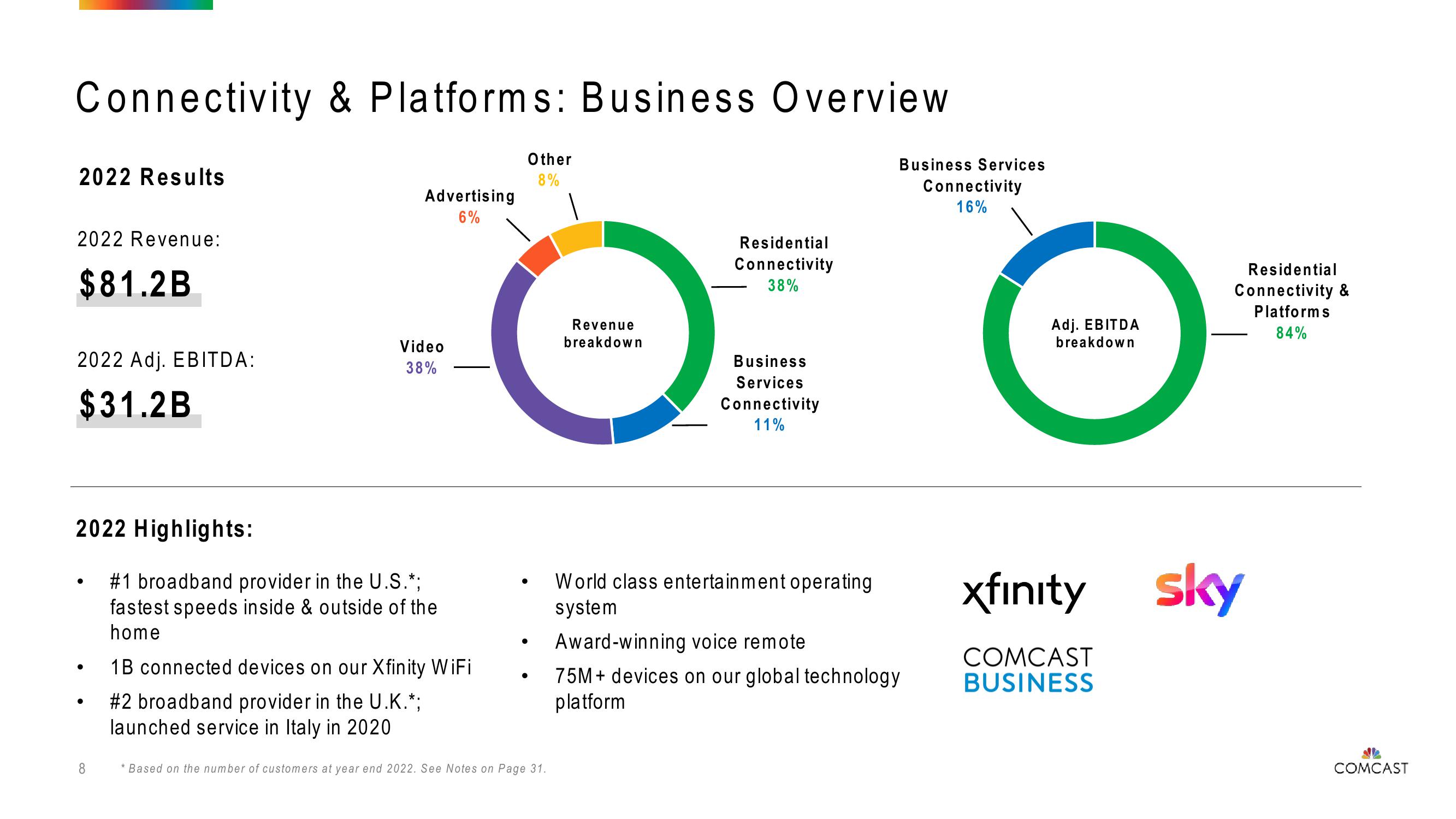 Comcast Investor Presentation Deck slide image #8