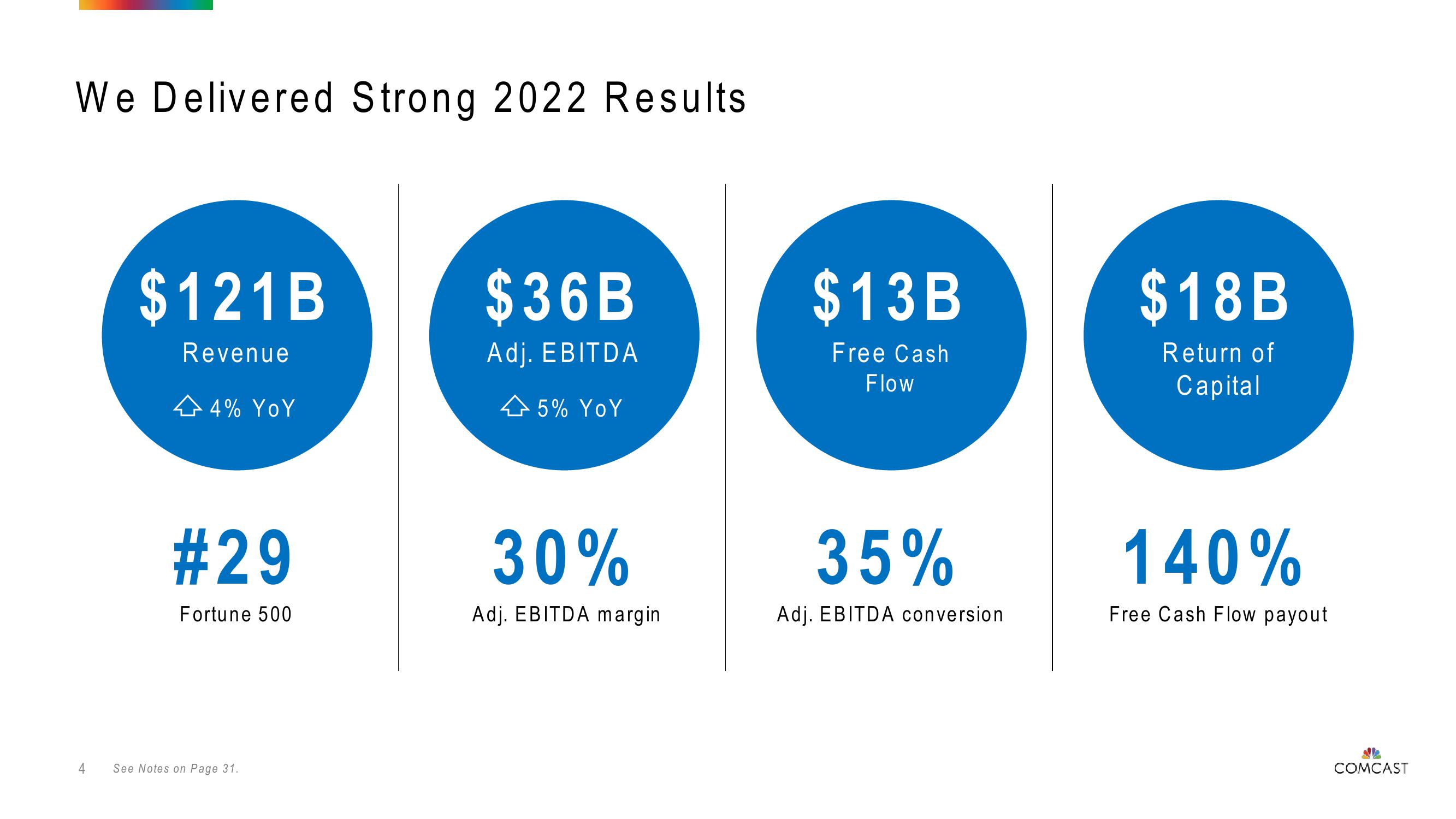 Comcast Investor Presentation Deck slide image #4