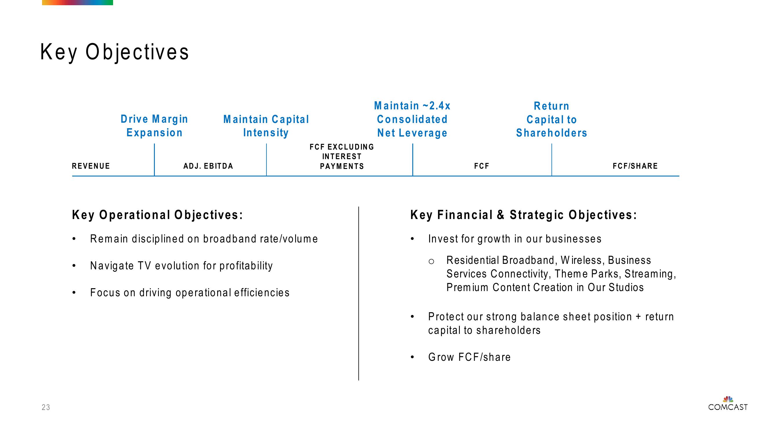 Comcast Investor Presentation Deck slide image #23