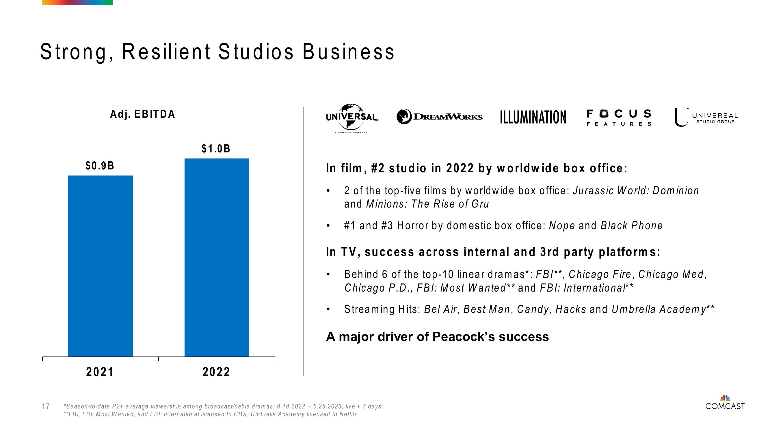 Comcast Investor Presentation Deck slide image #17