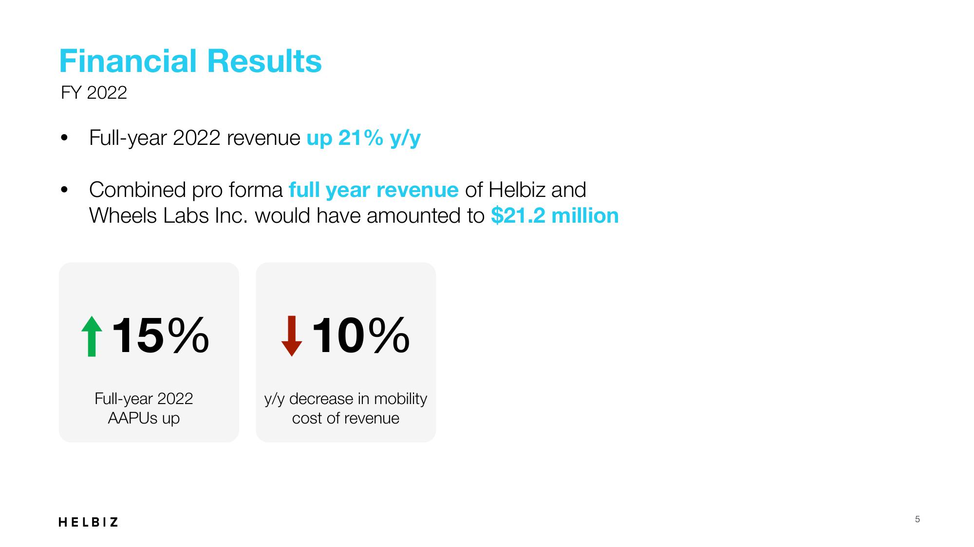 Helbiz Investor Presentation Deck slide image