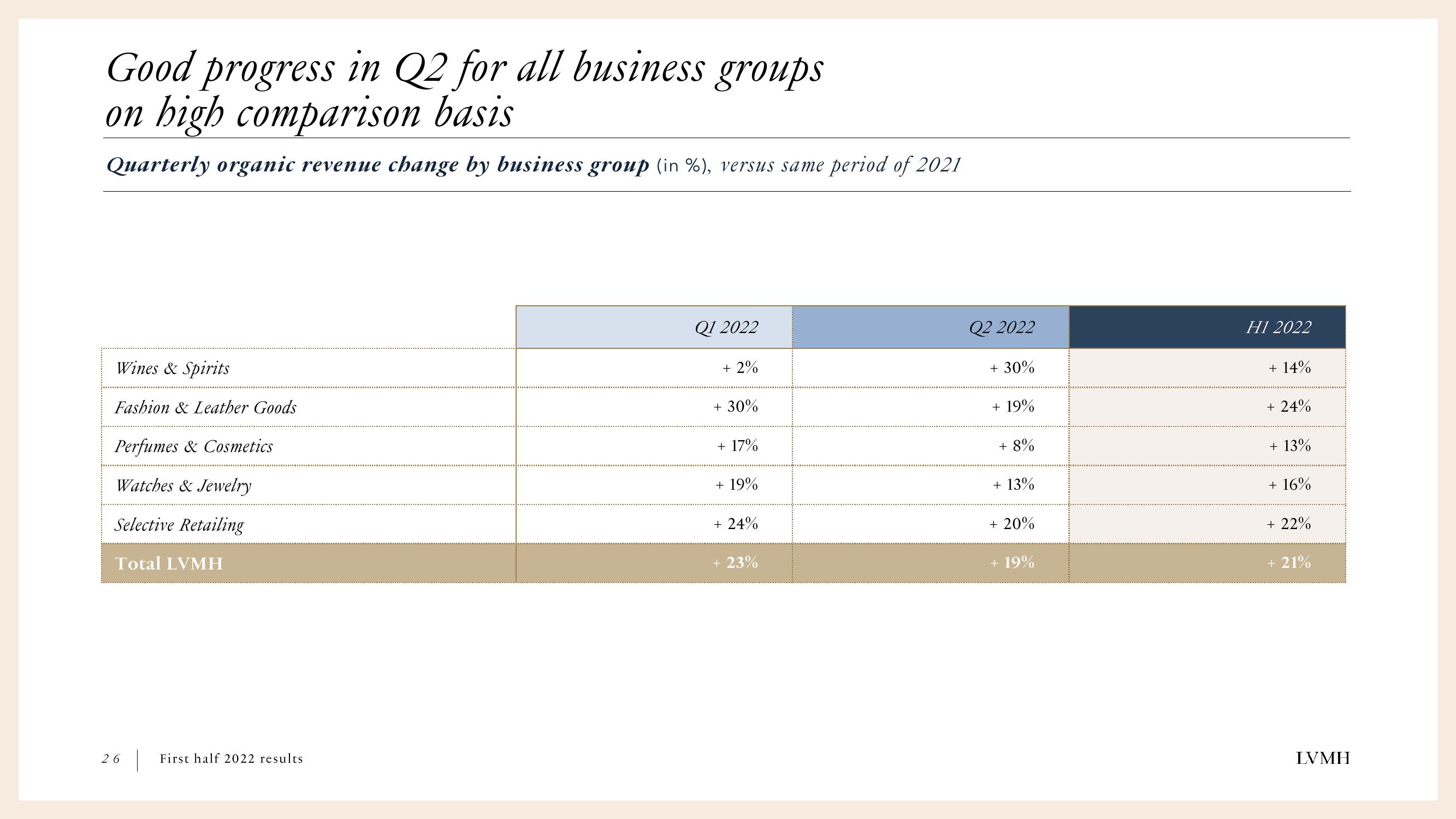 LVMH Results Presentation Deck slide image #26