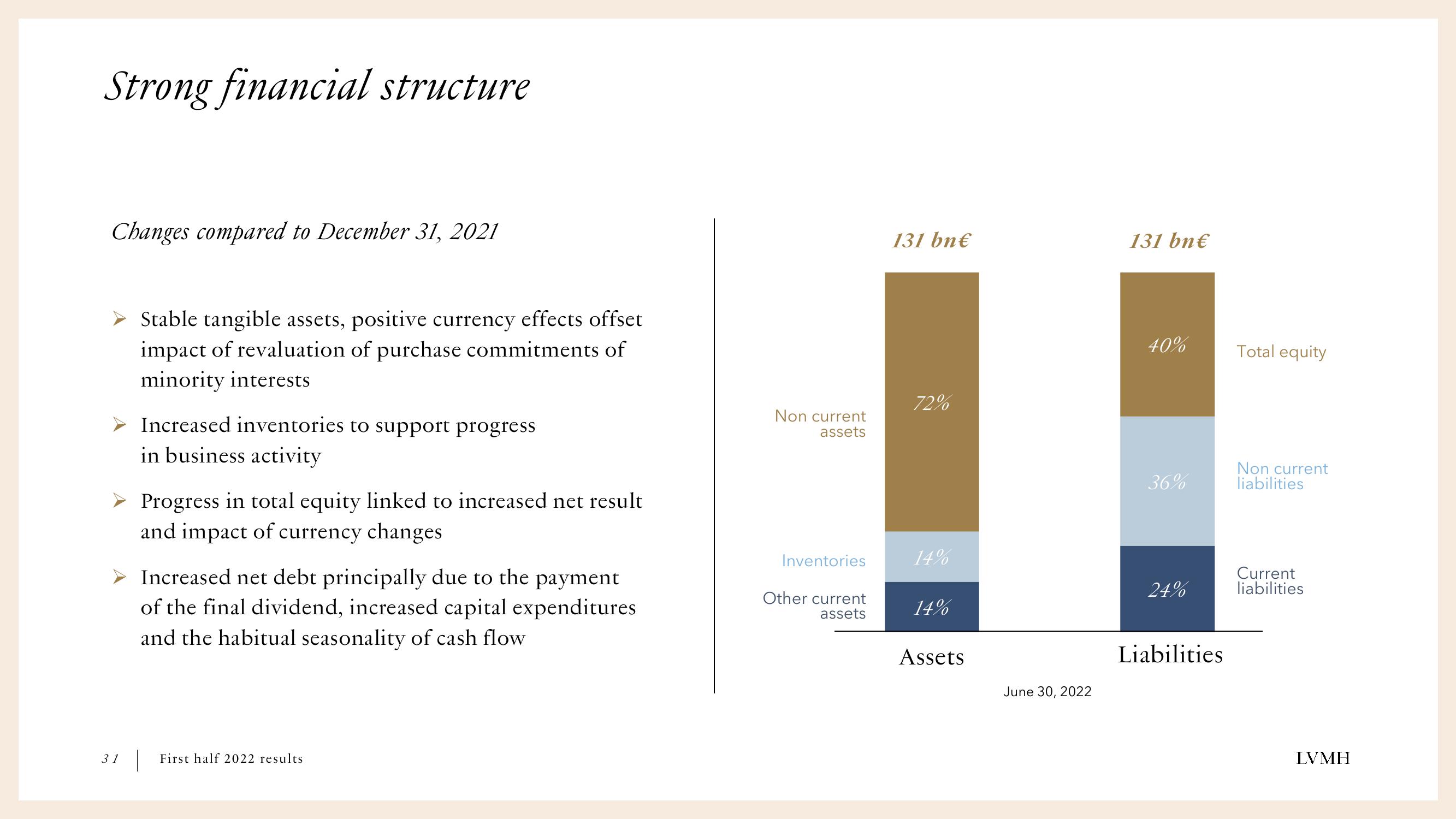 LVMH Results Presentation Deck slide image #31