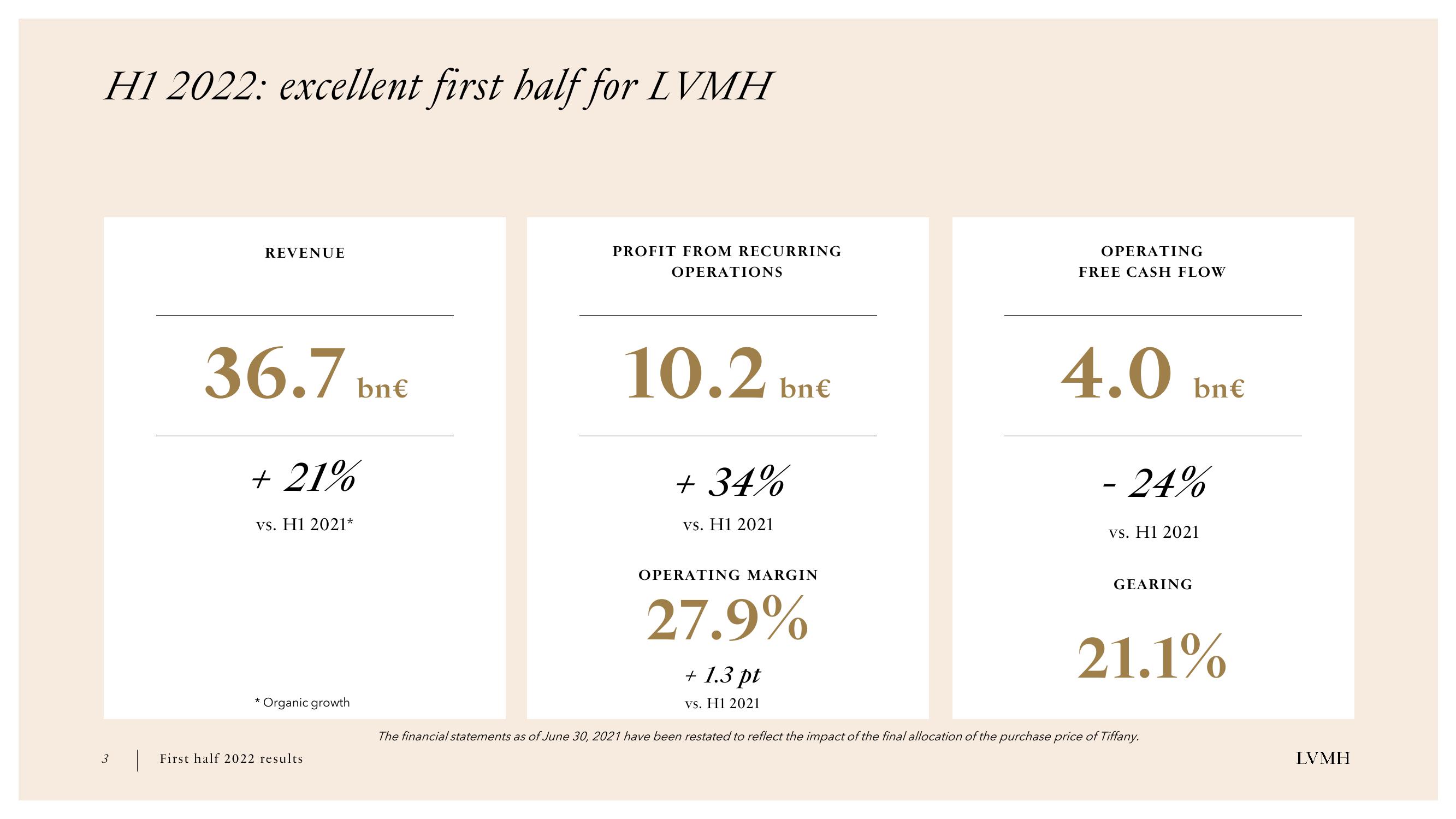 LVMH Results Presentation Deck slide image #3