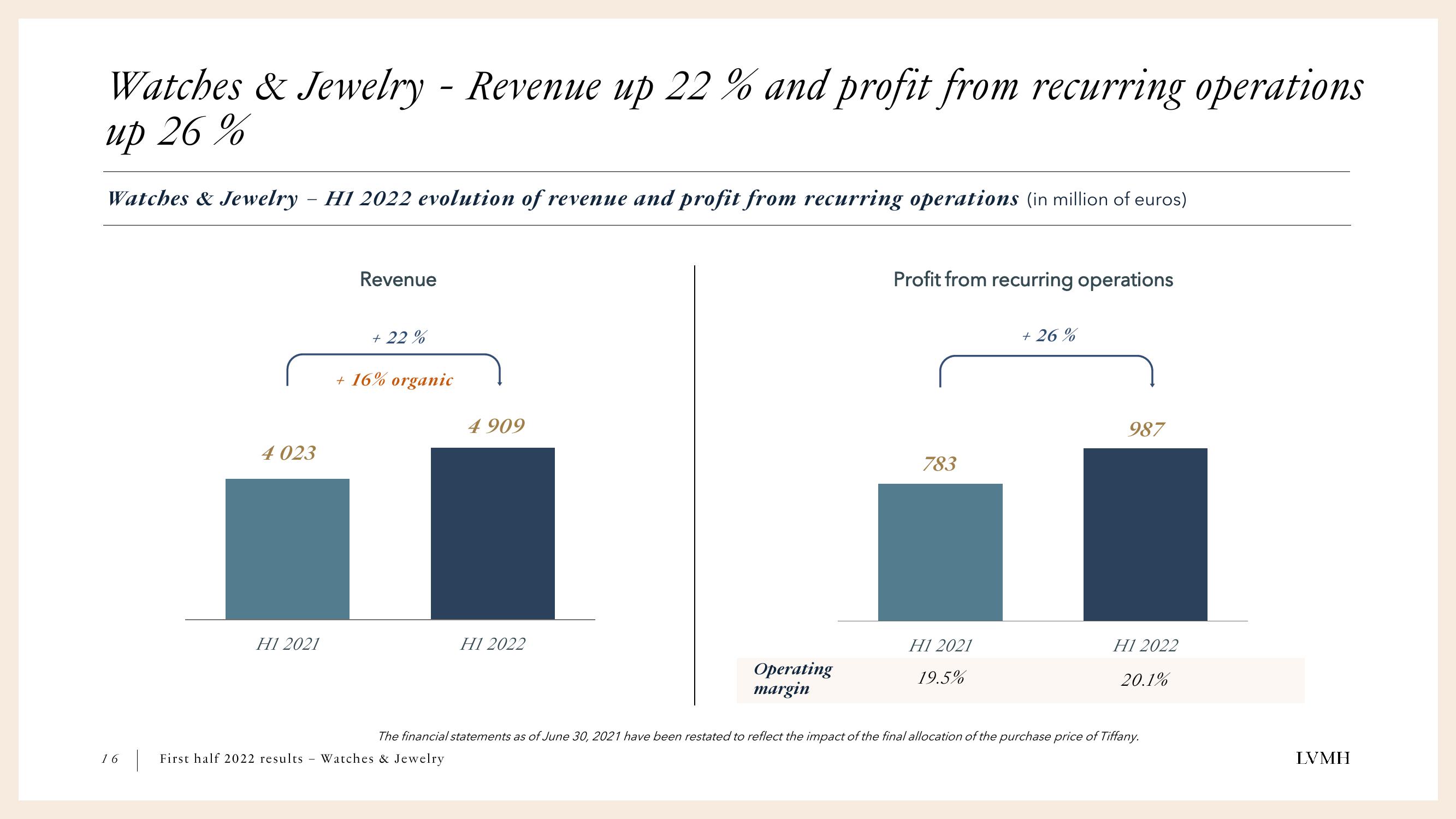 LVMH Results Presentation Deck slide image #16