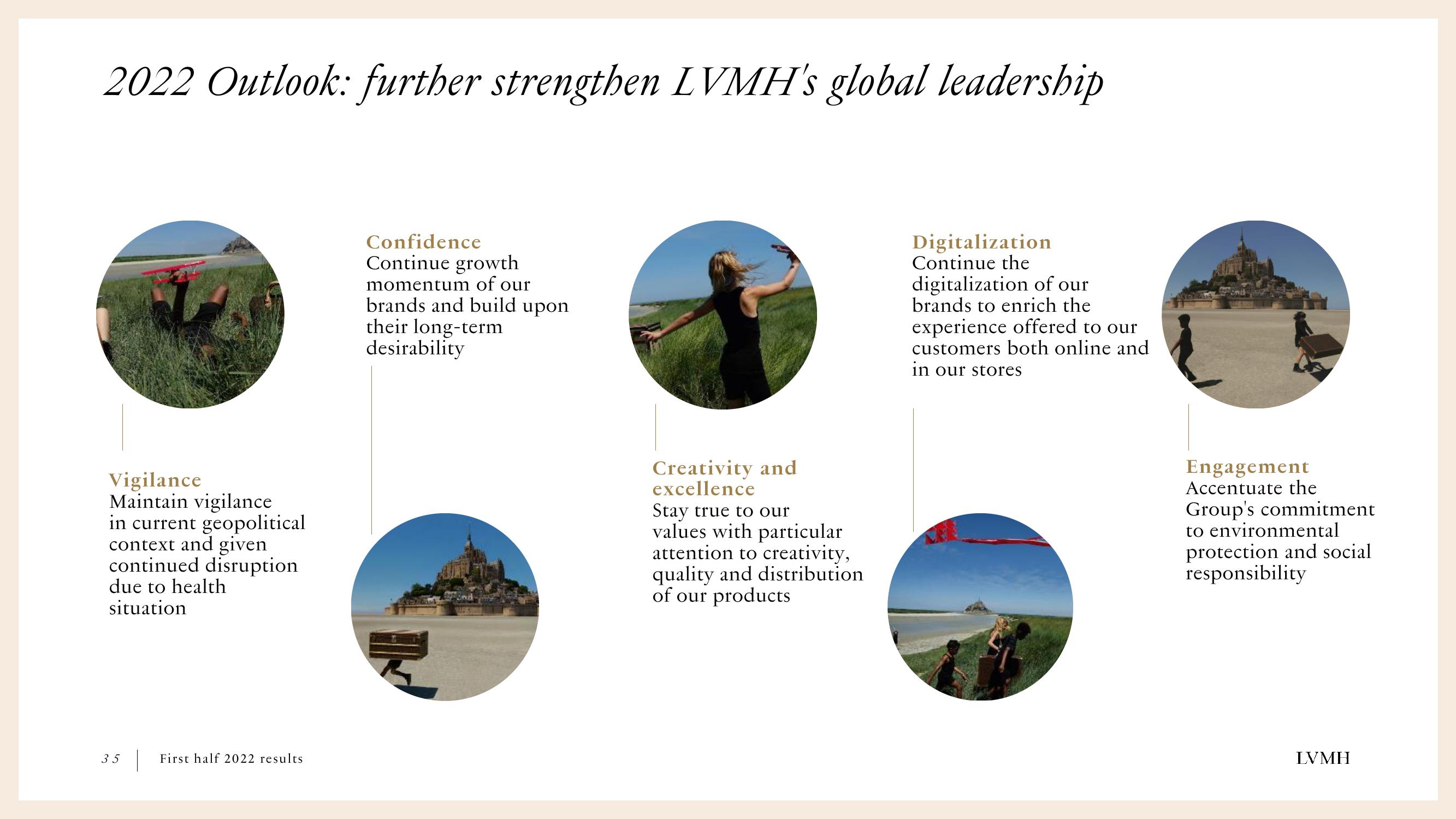 LVMH Results Presentation Deck slide image #35