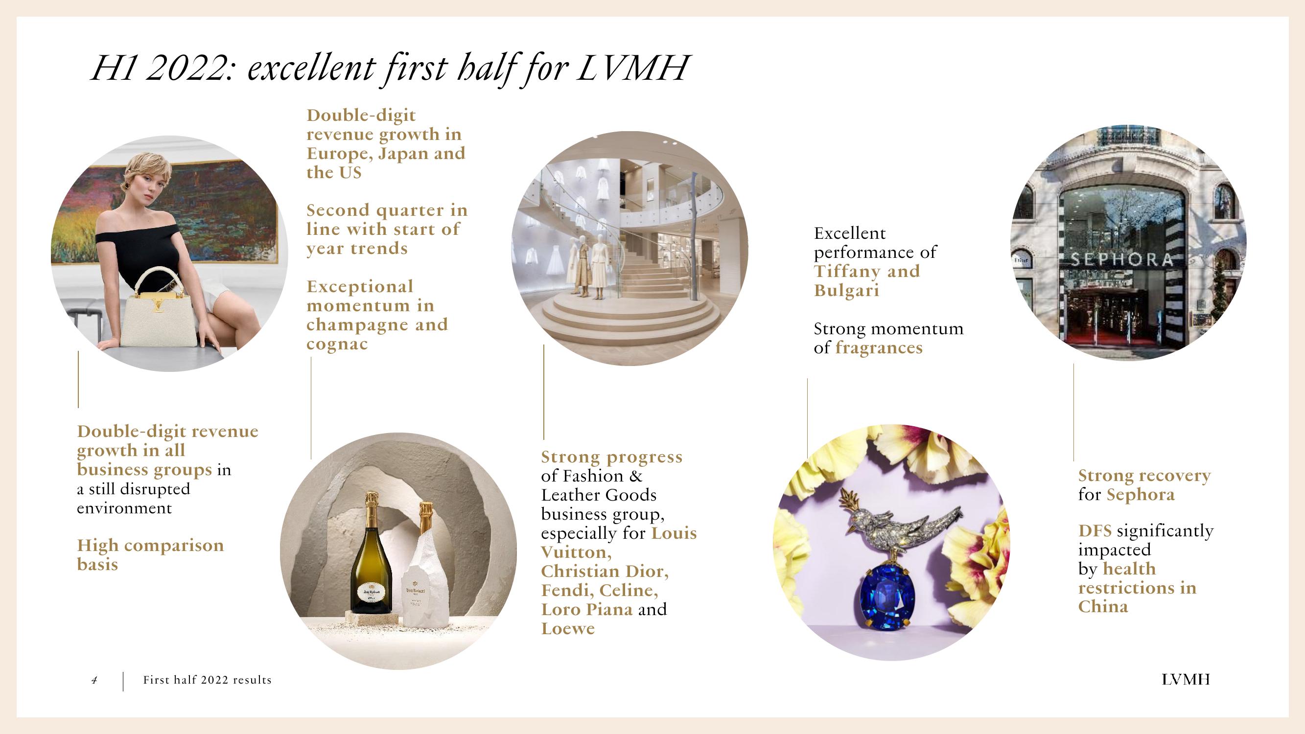 LVMH Results Presentation Deck slide image #4