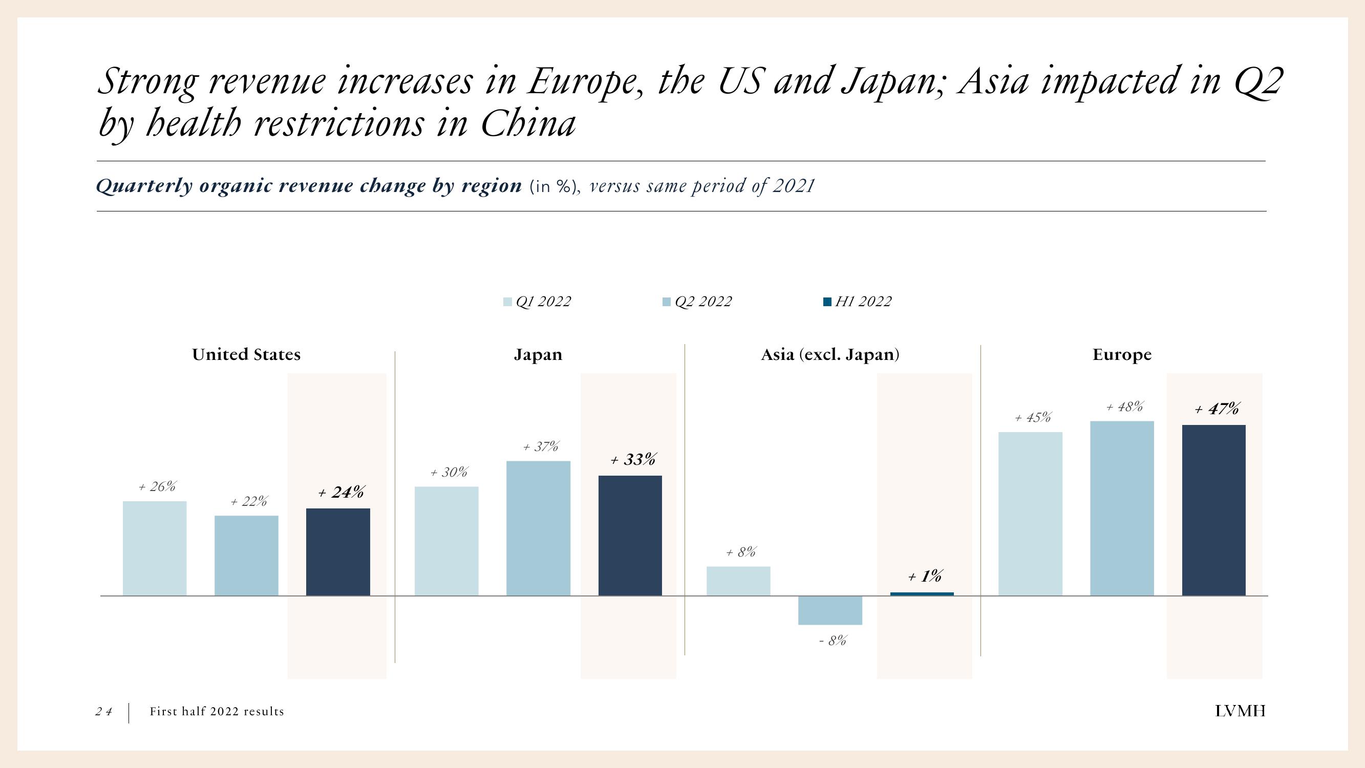 LVMH Results Presentation Deck slide image #24