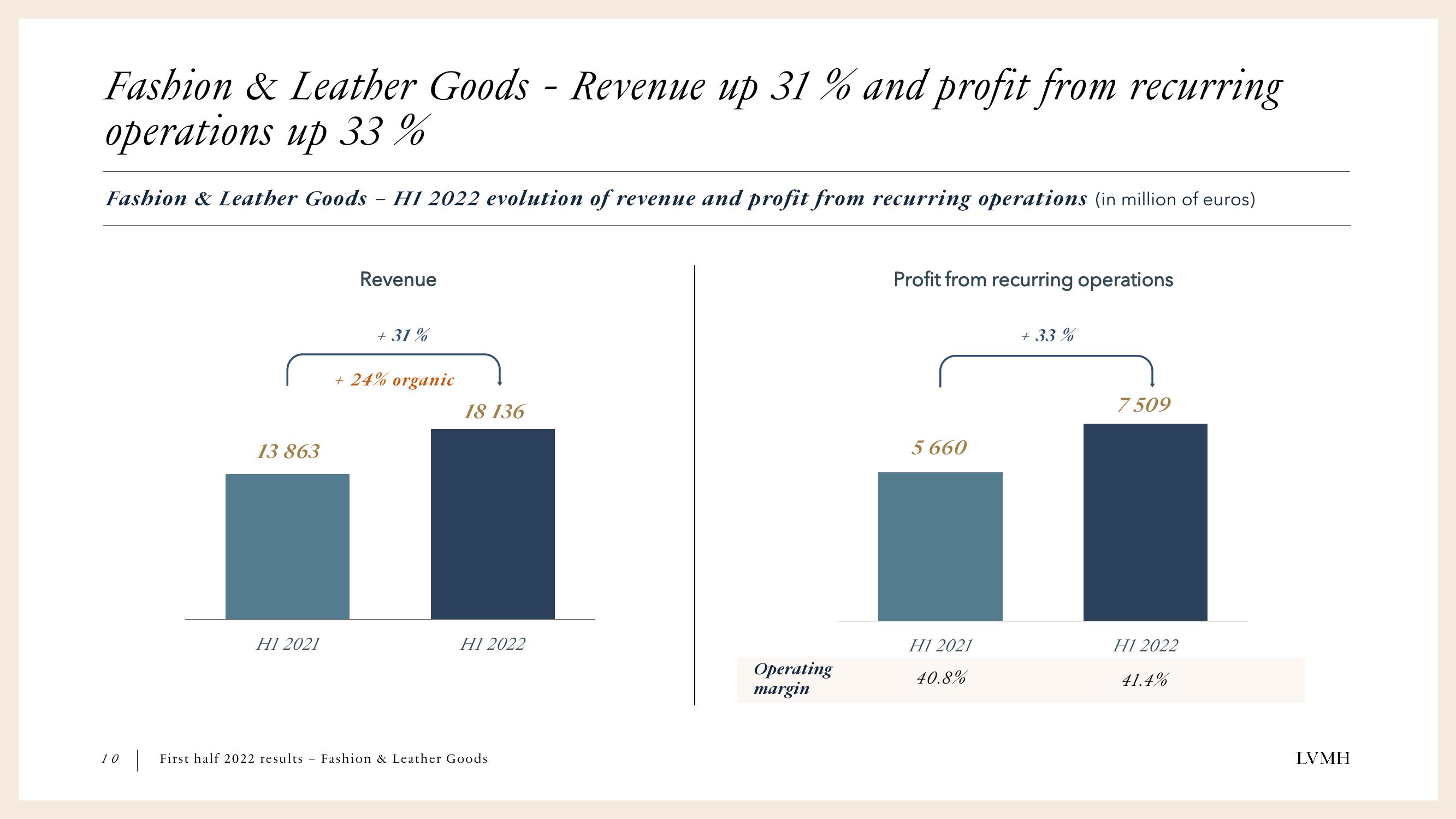 LVMH Results Presentation Deck slide image #10