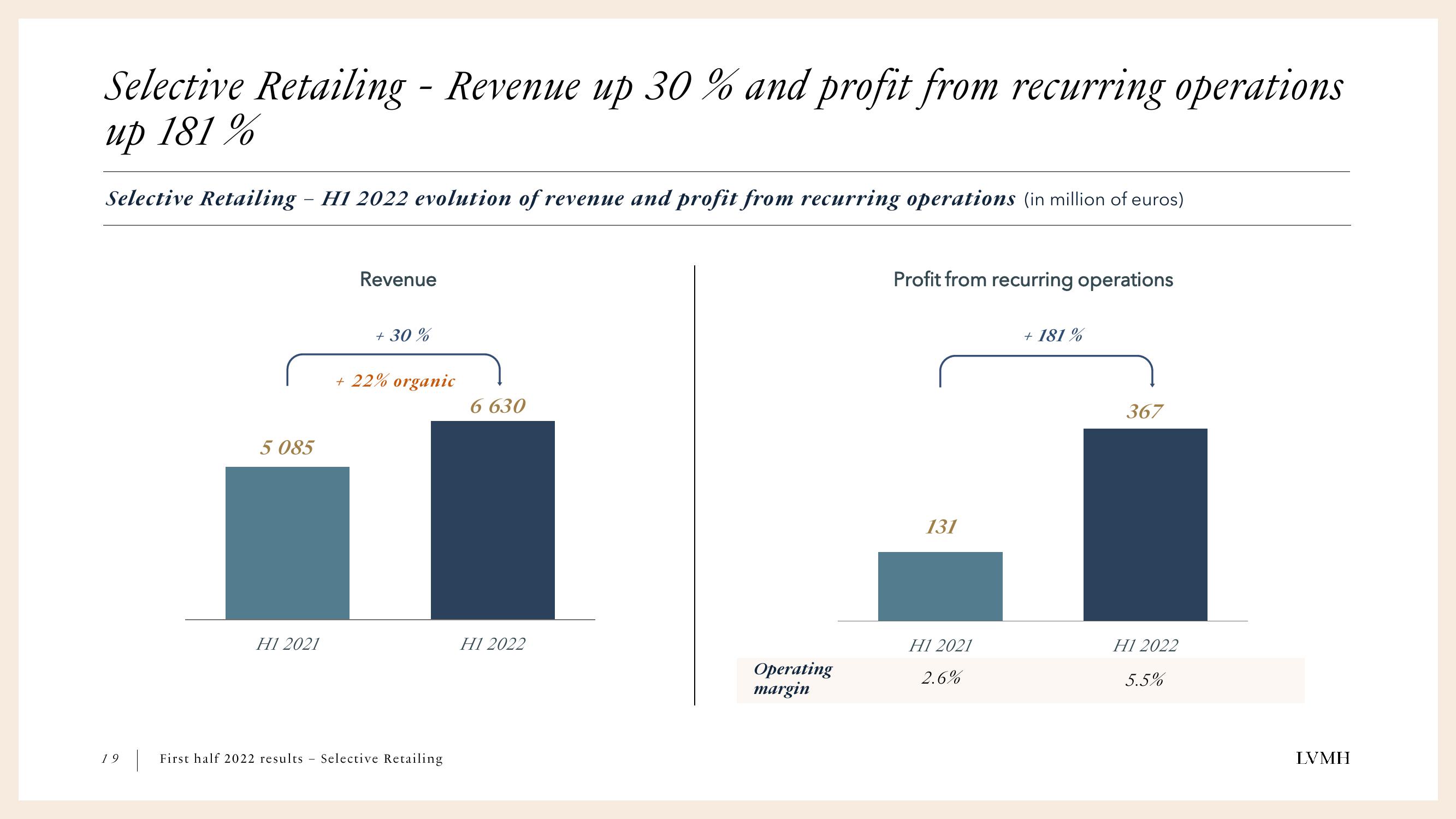 LVMH Results Presentation Deck slide image #19