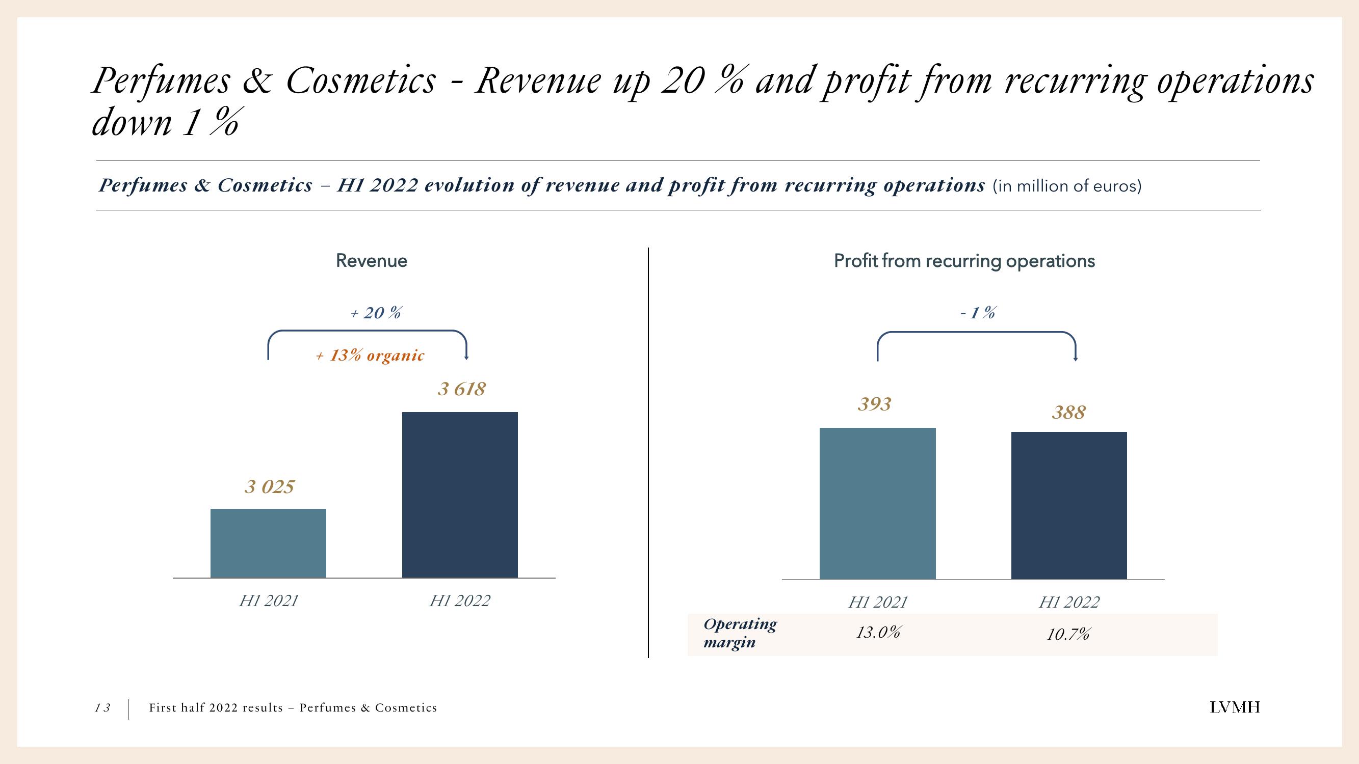 LVMH Results Presentation Deck slide image #13