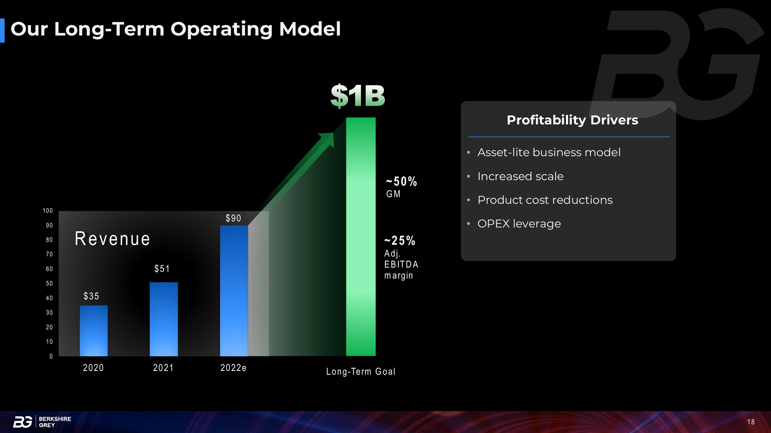 Berkshire Grey Investor Presentation Deck slide image #18