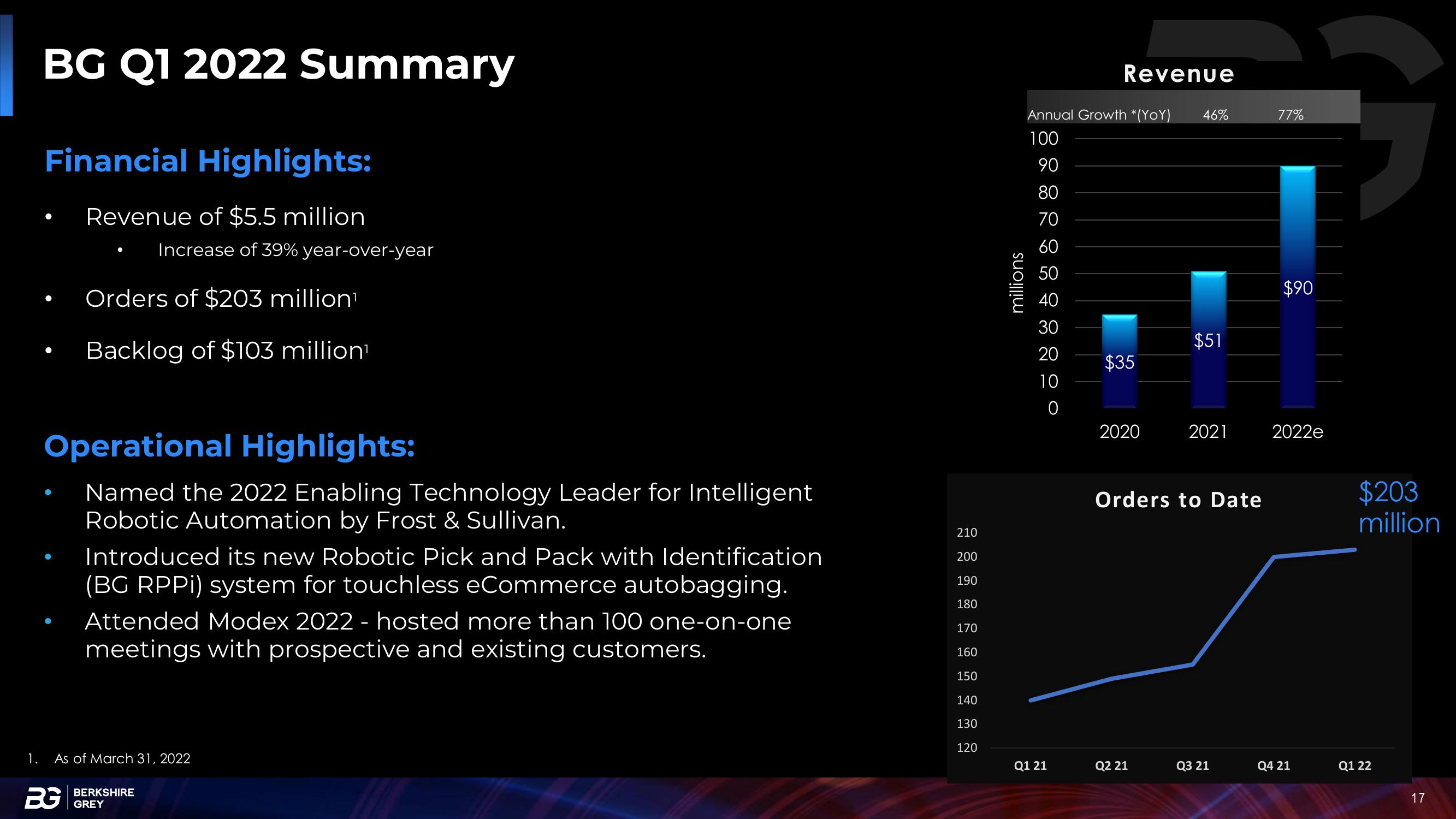 Berkshire Grey Investor Presentation Deck slide image #17