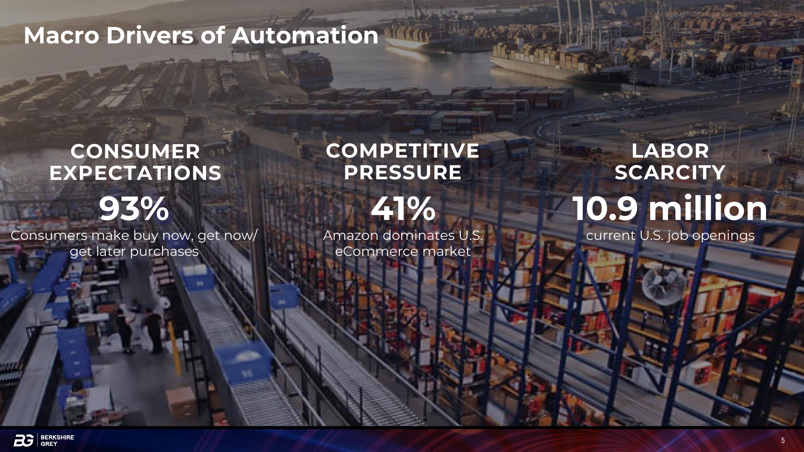 Berkshire Grey Investor Presentation Deck slide image #5