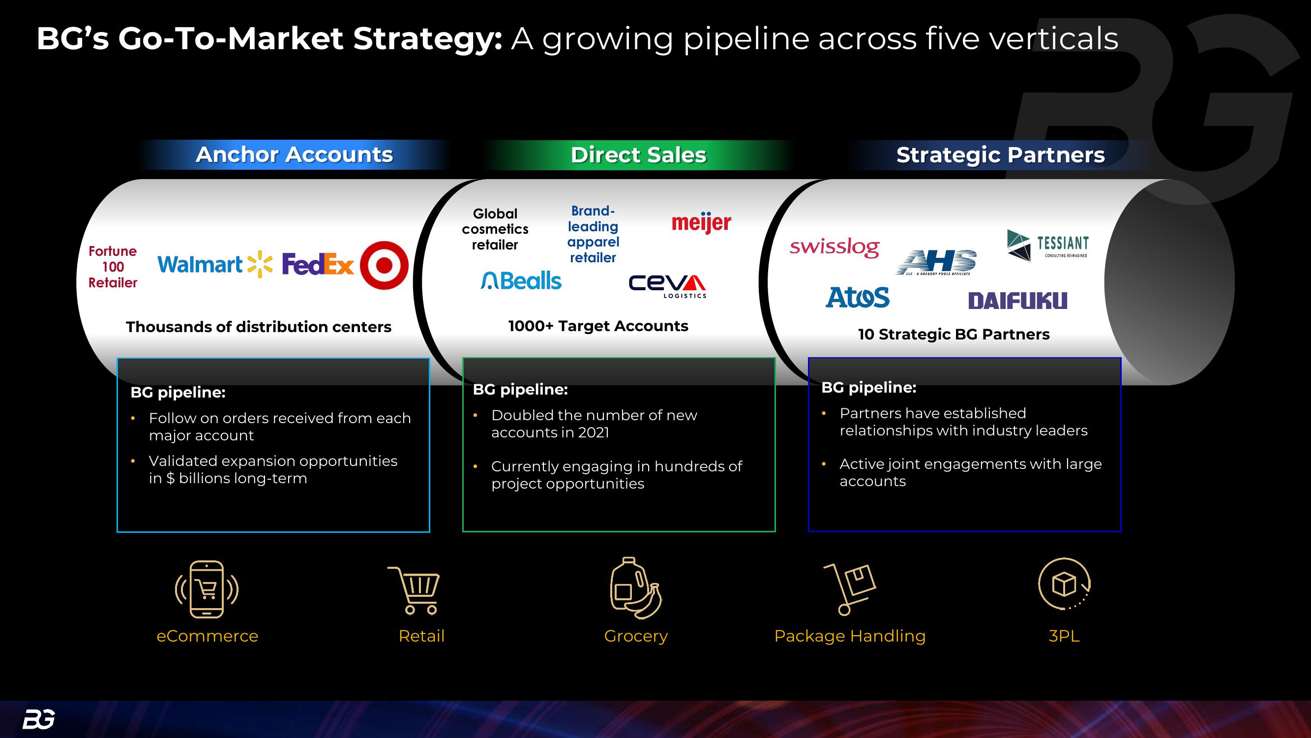 Berkshire Grey Investor Presentation Deck slide image #13