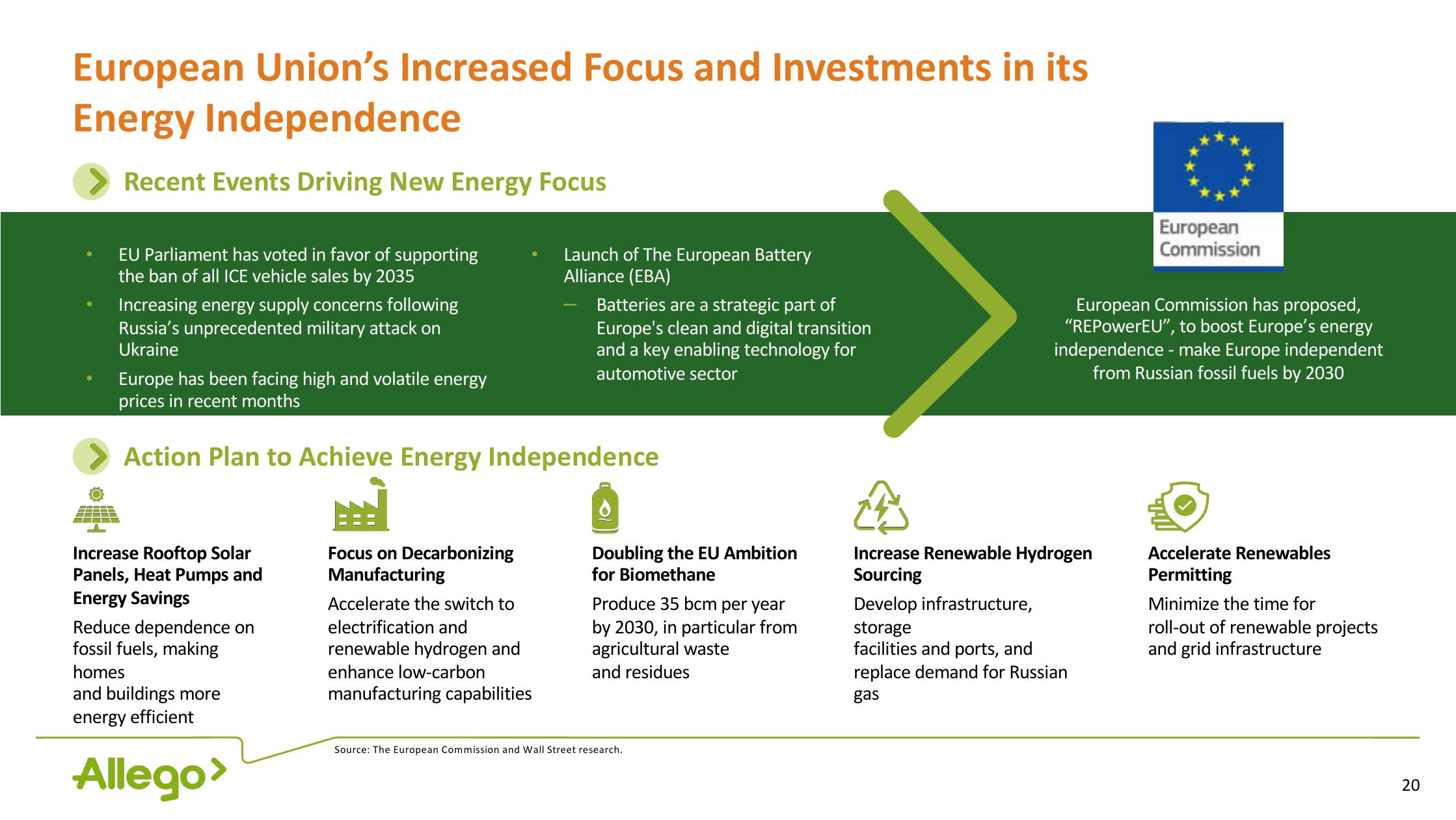 Allego Investor Presentation Deck slide image #20