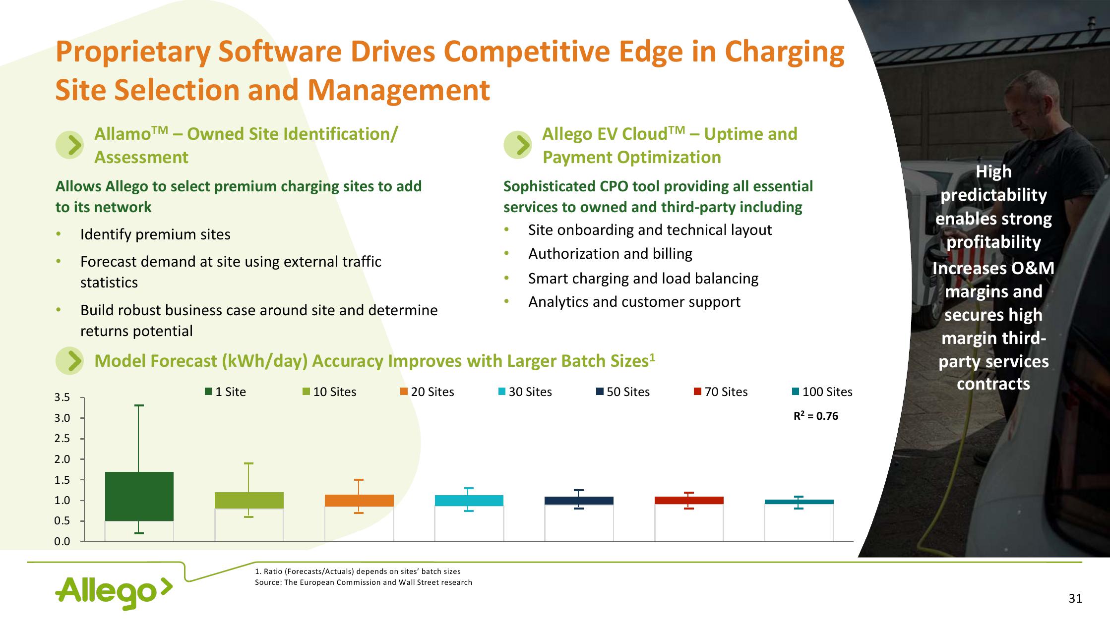 Allego Investor Presentation Deck slide image #31