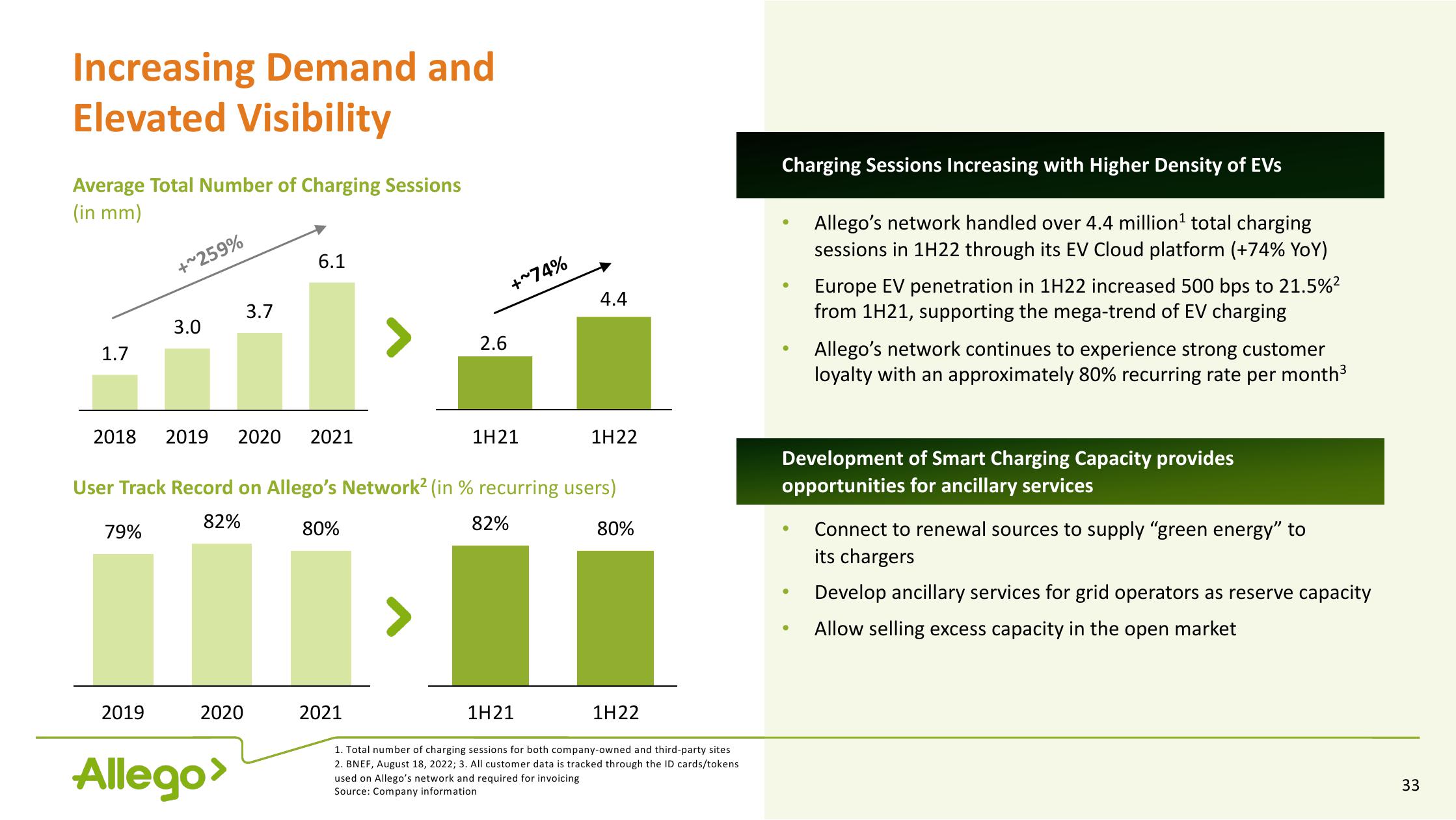 Allego Investor Presentation Deck slide image #33