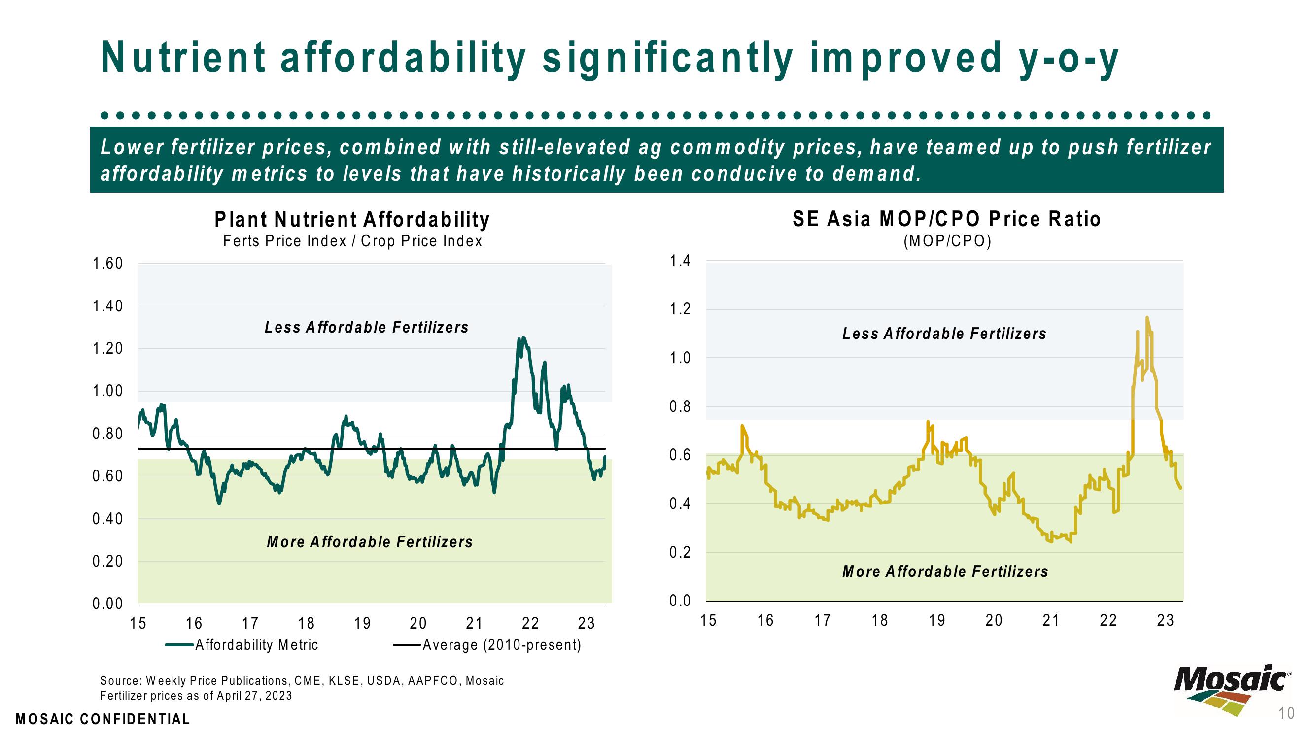 May 2023 – Market Update slide image #10