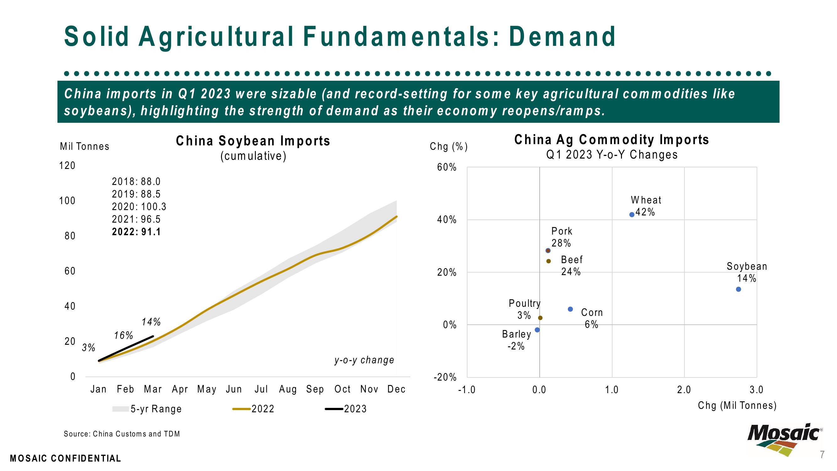 May 2023 – Market Update slide image #7