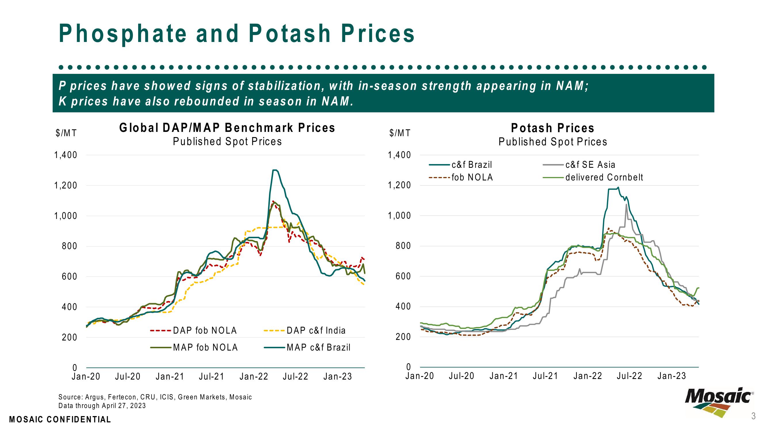 May 2023 – Market Update slide image #3