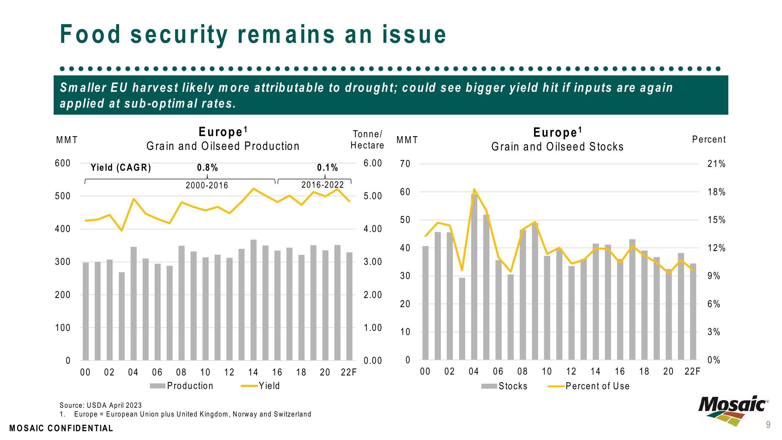 May 2023 – Market Update slide image #9