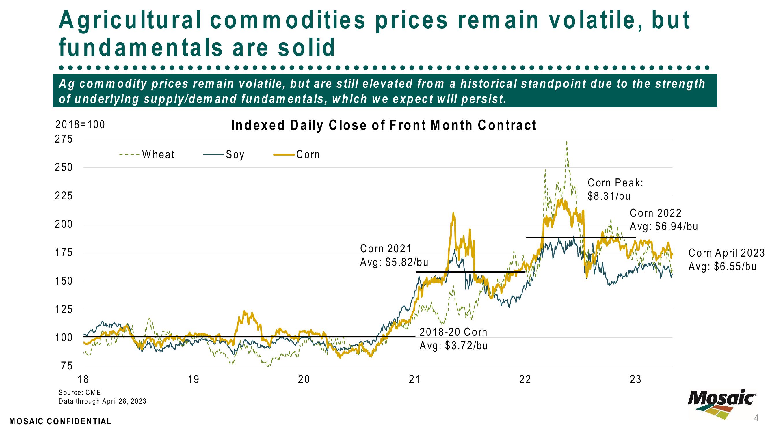 May 2023 – Market Update slide image #4