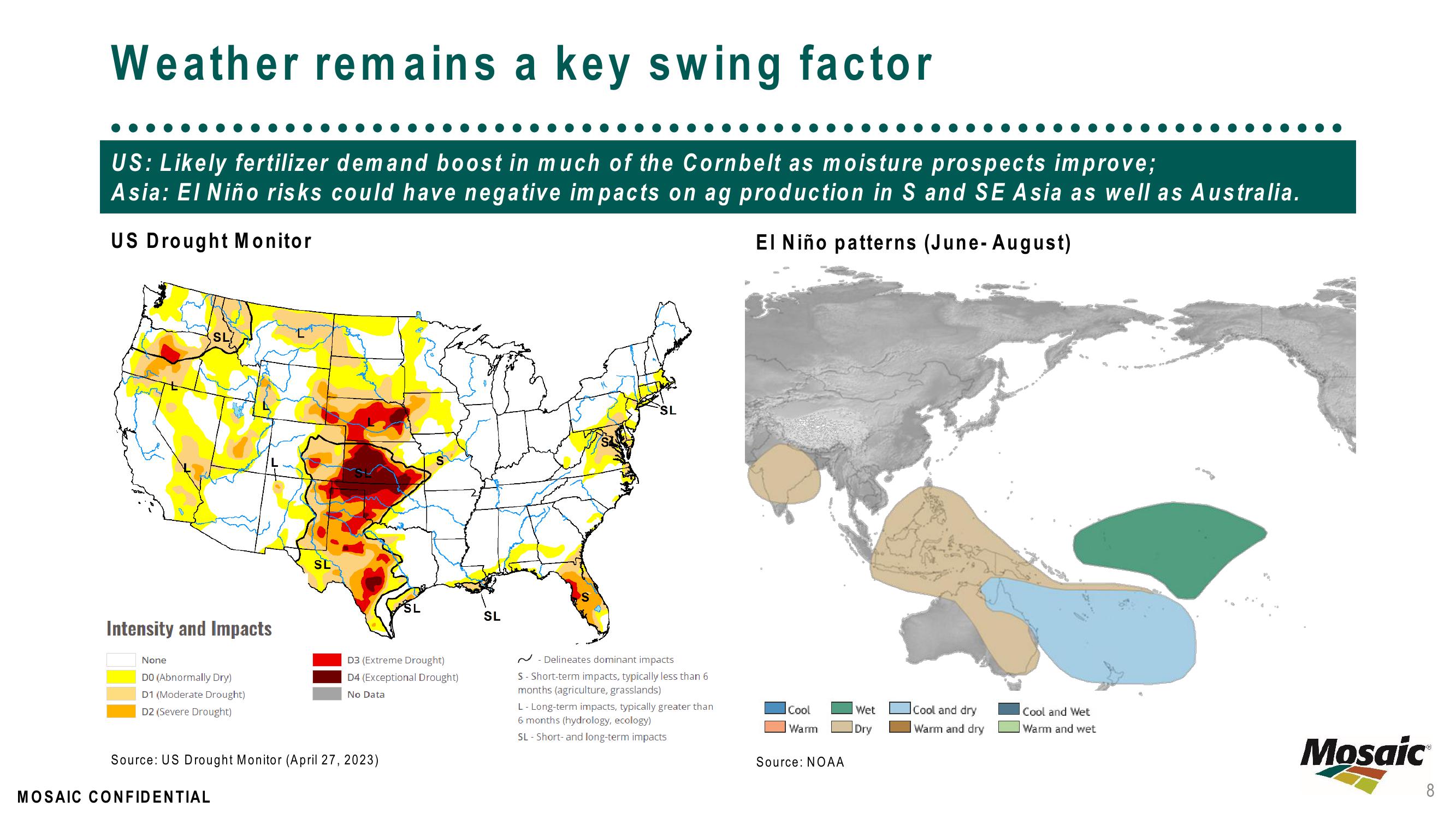 May 2023 – Market Update slide image #8