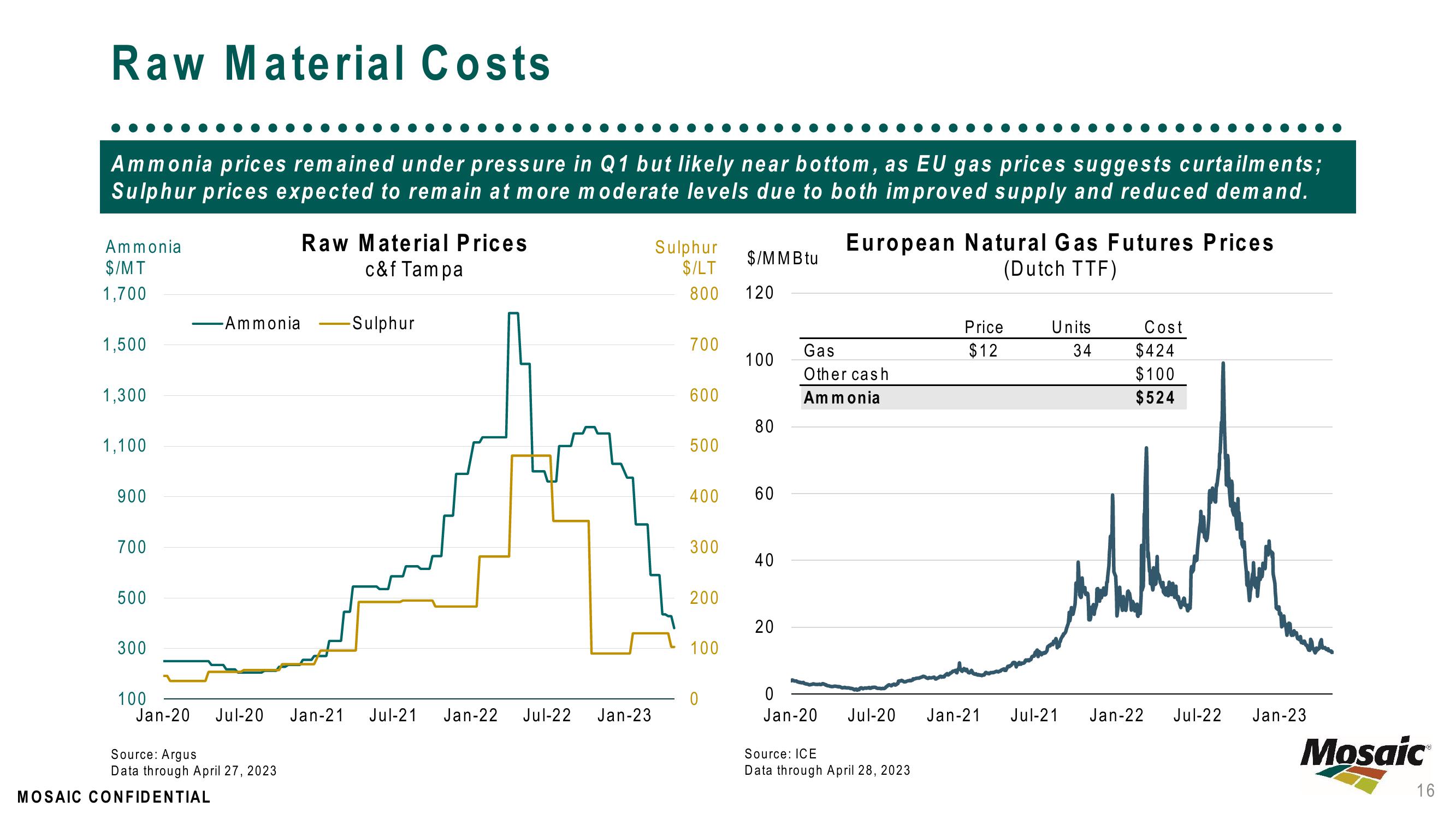 May 2023 – Market Update slide image #16