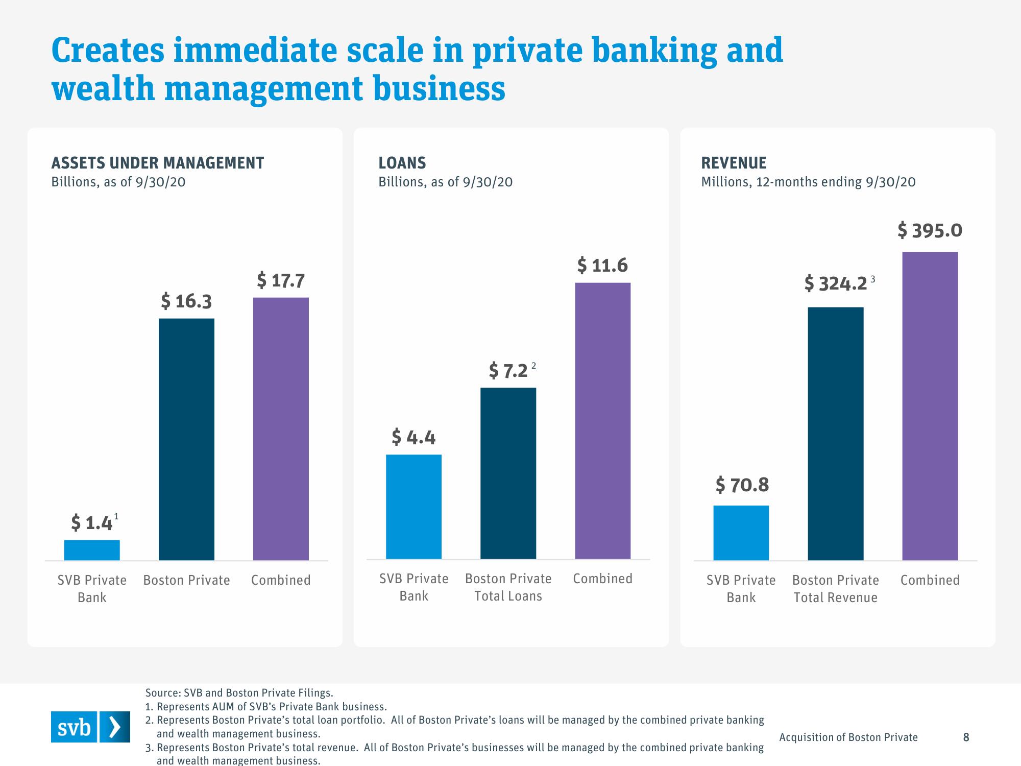 Silicon Valley Bank Mergers and Acquisitions Presentation Deck slide image #8