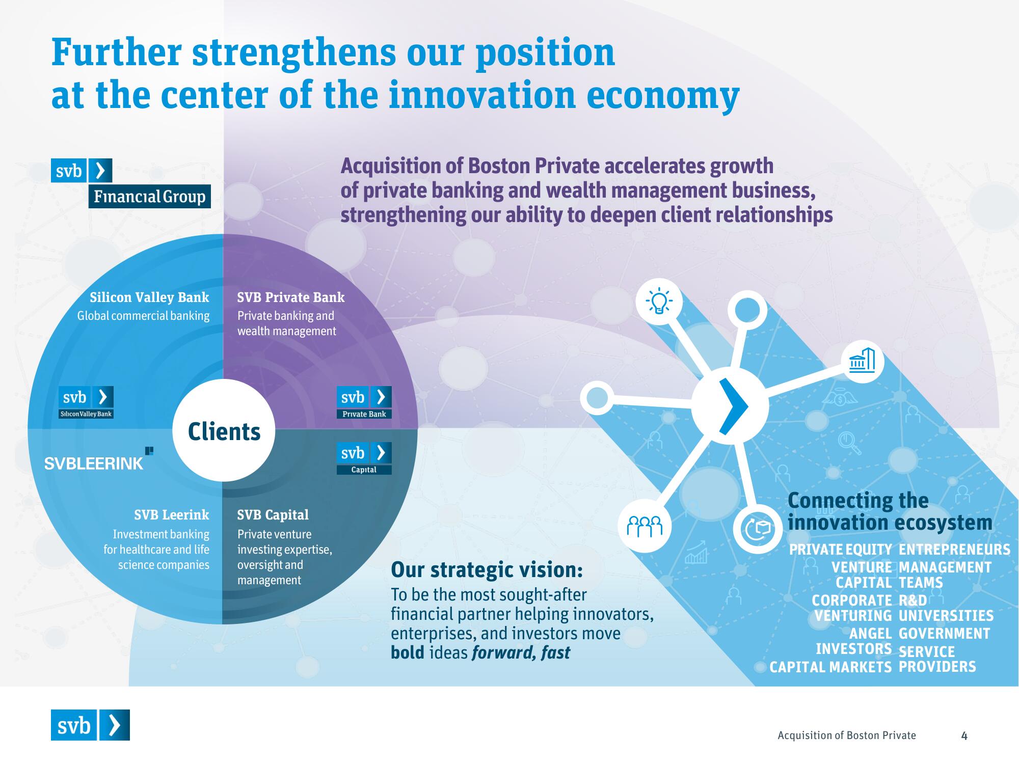 Silicon Valley Bank Mergers and Acquisitions Presentation Deck slide image #4